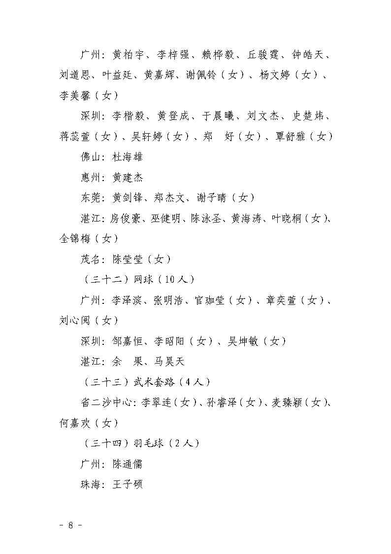 关于授予叶梓彬等298人一级运动员和梁楚琳等4人二级运动员称号的通知（粤体青〔2022〕37号）_Page8.jpg