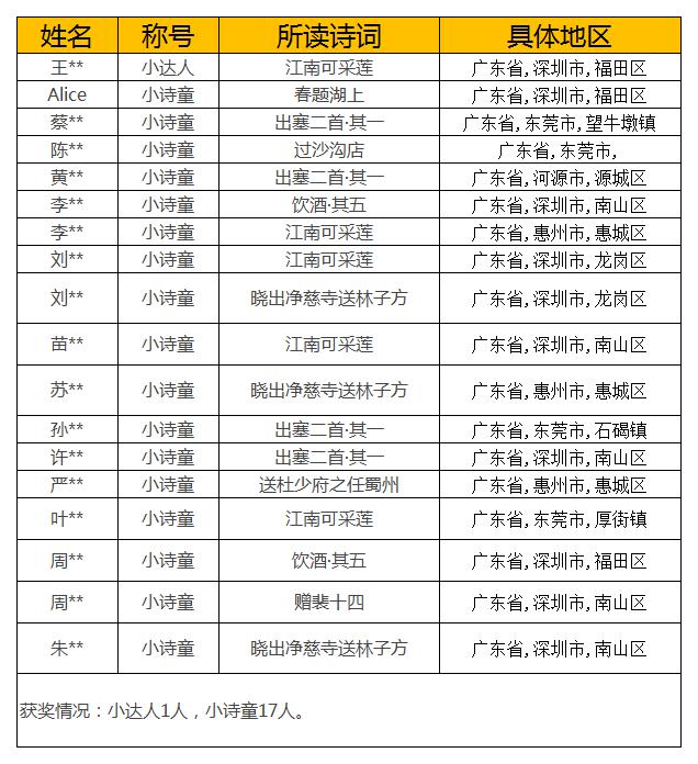 “童音诵古韵•经典有新声”2018年全国少儿诗词在线诵读活动圆满结束 .jpg