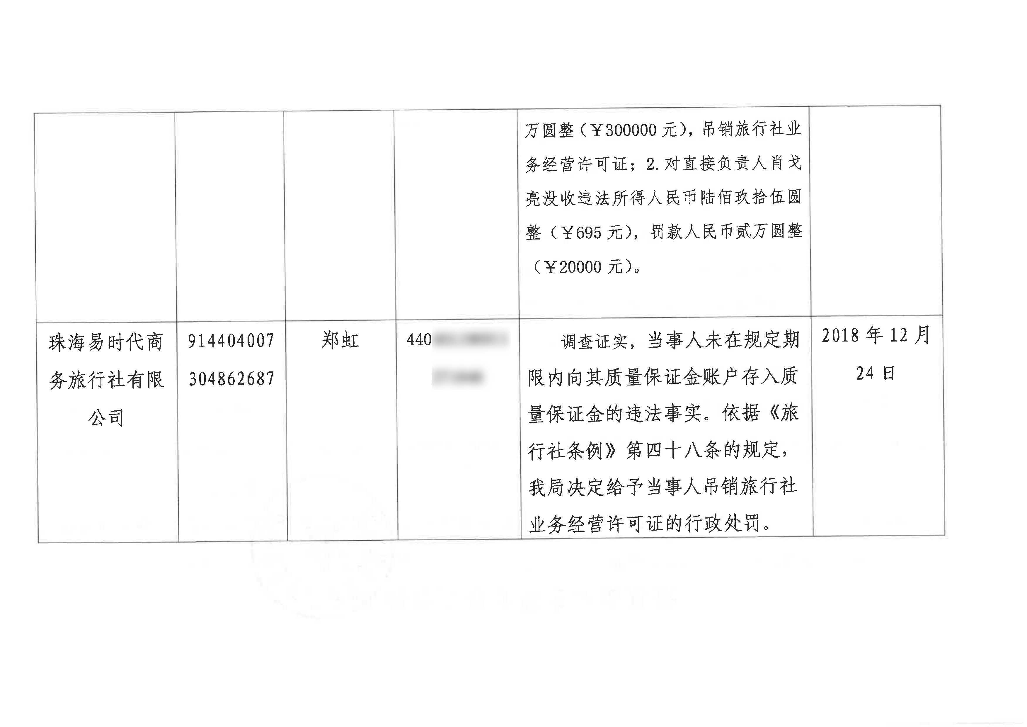 （珠海市）旅行社行业存量黑名单信息表_页面_2.jpg