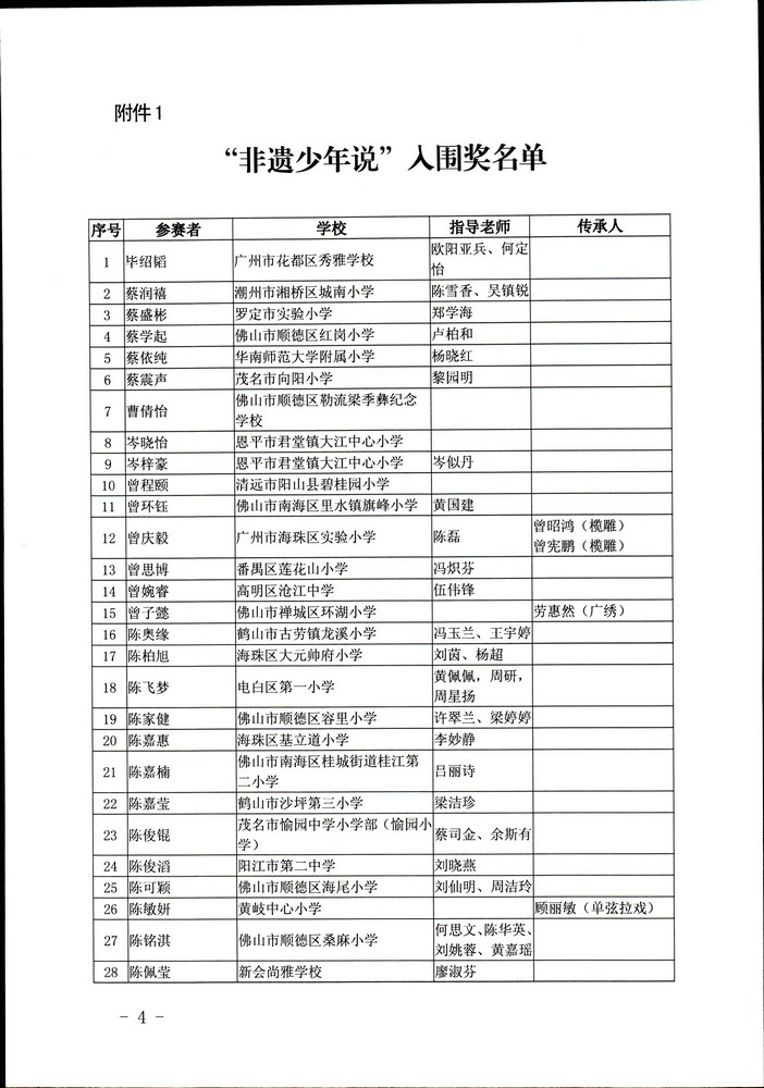 关于公布“非遗少年说”首届广东非物质文化遗产青少年演讲展示活动评选结果的通知（粤文旅非遗2020-45号）_页面_04.jpg