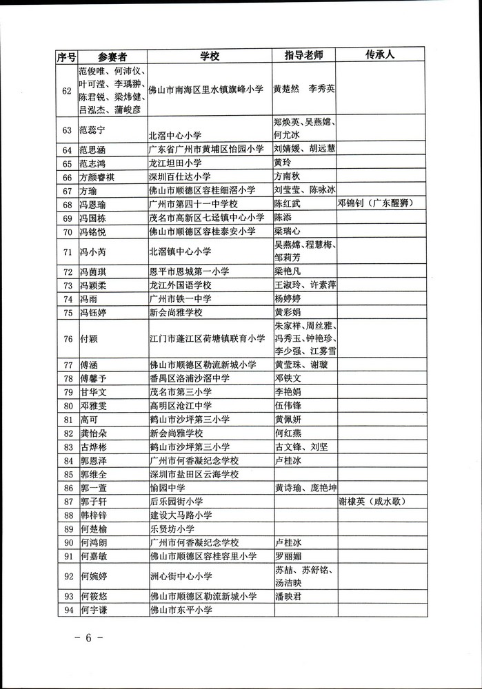 关于公布“非遗少年说”首届广东非物质文化遗产青少年演讲展示活动评选结果的通知（粤文旅非遗2020-45号）_页面_06.jpg