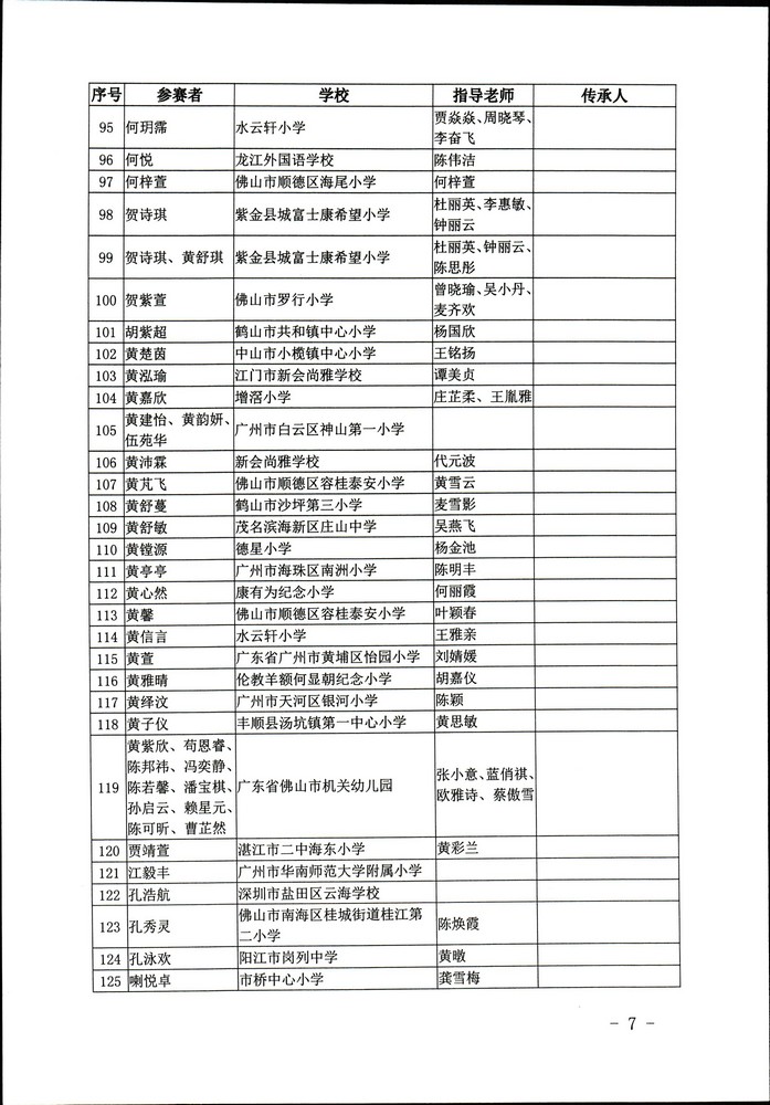 关于公布“非遗少年说”首届广东非物质文化遗产青少年演讲展示活动评选结果的通知（粤文旅非遗2020-45号）_页面_07.jpg