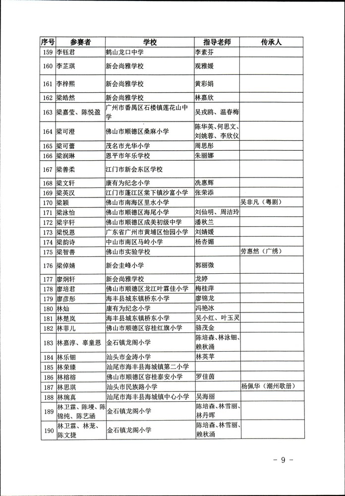 关于公布“非遗少年说”首届广东非物质文化遗产青少年演讲展示活动评选结果的通知（粤文旅非遗2020-45号）_页面_09.jpg