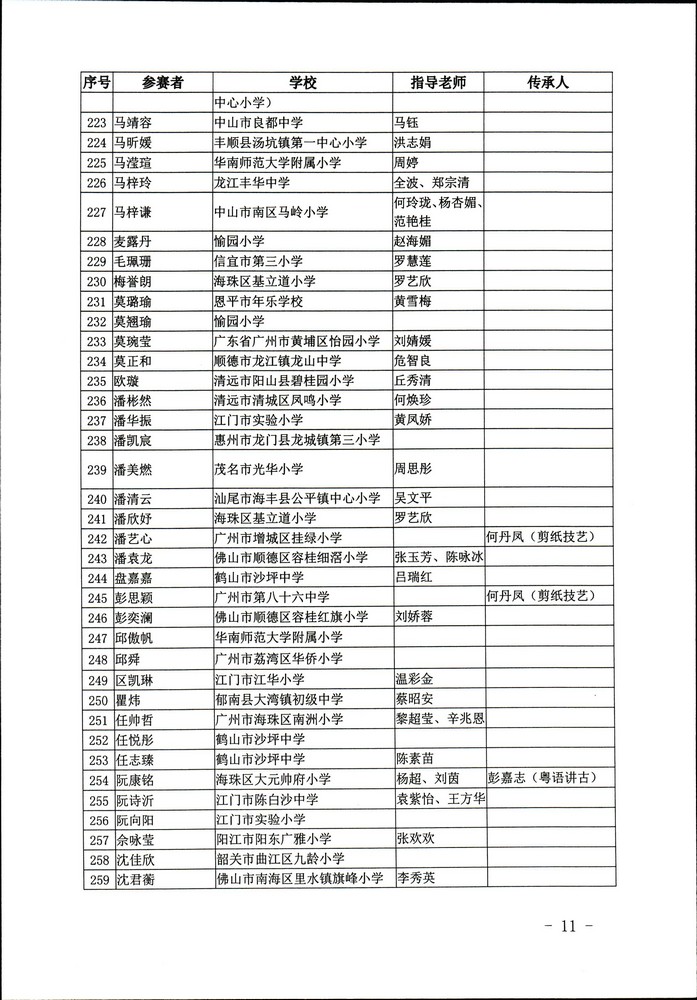 关于公布“非遗少年说”首届广东非物质文化遗产青少年演讲展示活动评选结果的通知（粤文旅非遗2020-45号）_页面_11.jpg