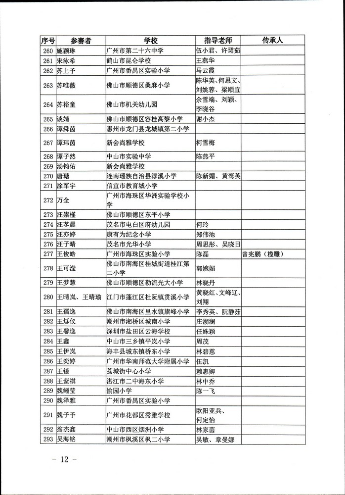 关于公布“非遗少年说”首届广东非物质文化遗产青少年演讲展示活动评选结果的通知（粤文旅非遗2020-45号）_页面_12.jpg