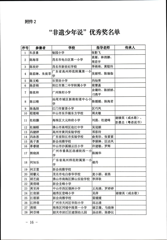 关于公布“非遗少年说”首届广东非物质文化遗产青少年演讲展示活动评选结果的通知（粤文旅非遗2020-45号）_页面_16.jpg