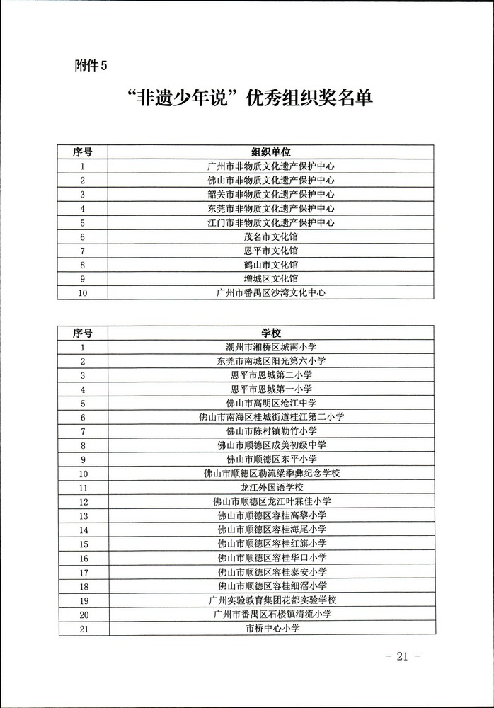 关于公布“非遗少年说”首届广东非物质文化遗产青少年演讲展示活动评选结果的通知（粤文旅非遗2020-45号）_页面_21.jpg