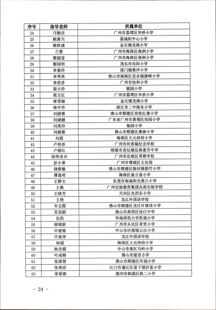 关于公布“非遗少年说”首届广东非物质文化遗产青少年演讲展示活动评选结果的通知（粤文旅非遗2020-45号）_页面_24.jpg