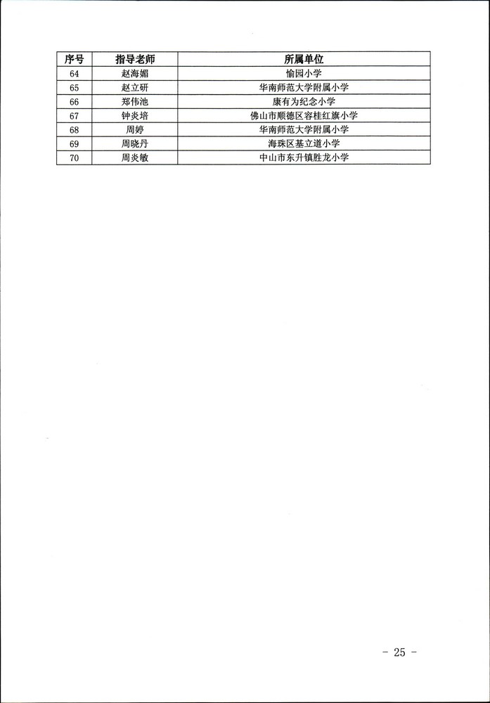 关于公布“非遗少年说”首届广东非物质文化遗产青少年演讲展示活动评选结果的通知（粤文旅非遗2020-45号）_页面_25.jpg