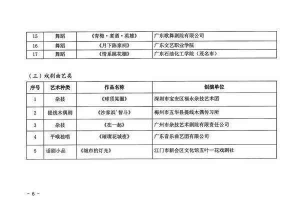 广东省文化和旅游厅关于公布第十四届广东省艺术节入选小型舞台艺术作品小剧场作品展演剧节目的通知_页面_6_图像_0001.jpg