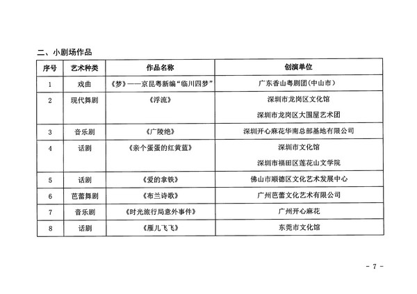 广东省文化和旅游厅关于公布第十四届广东省艺术节入选小型舞台艺术作品小剧场作品展演剧节目的通知_页面_7_图像_0001.jpg