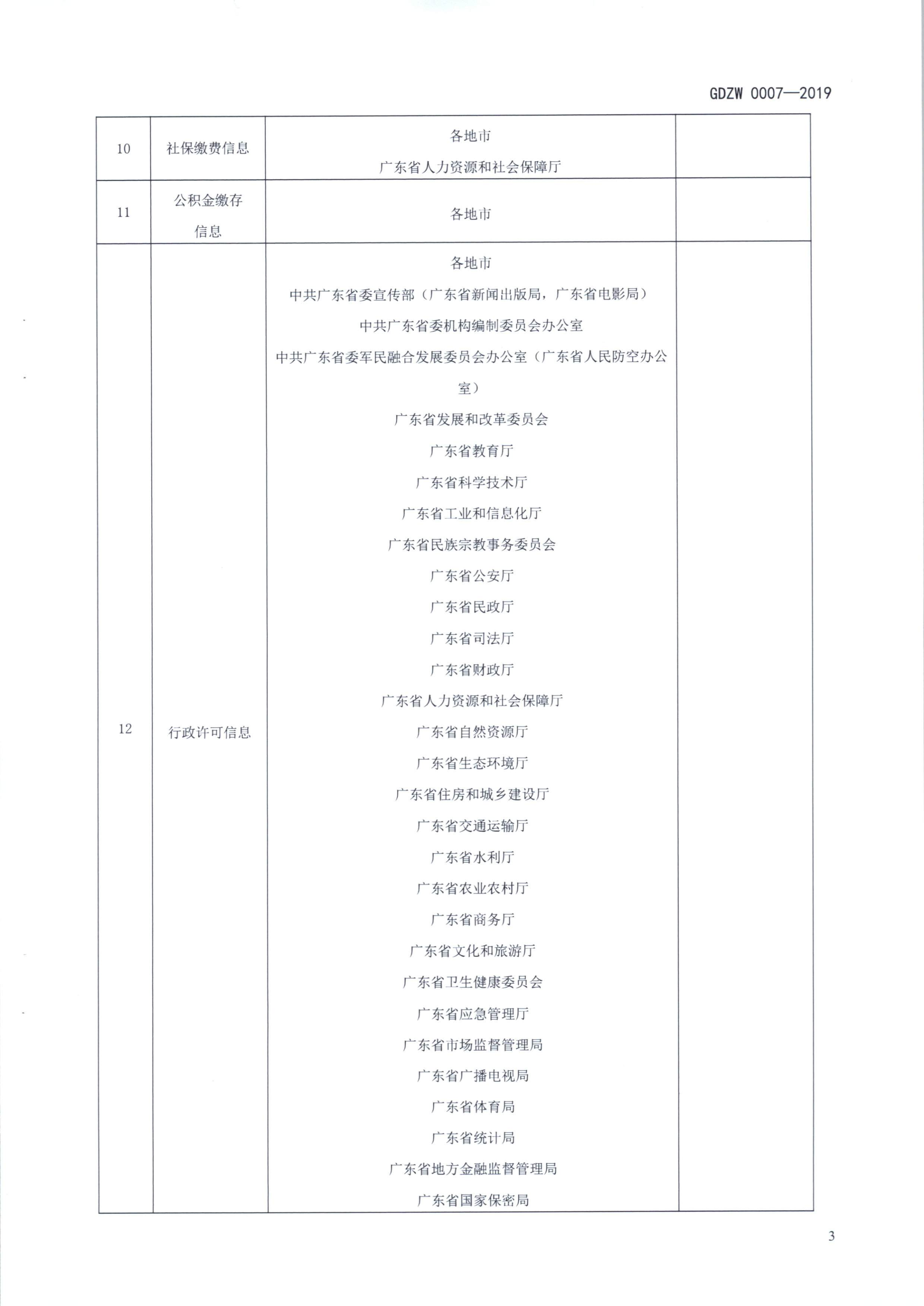 20191205关于做好全省信用信息归集工作的通知（粤发改信用函【2019】3839号）(发执法、要闻)_15.png