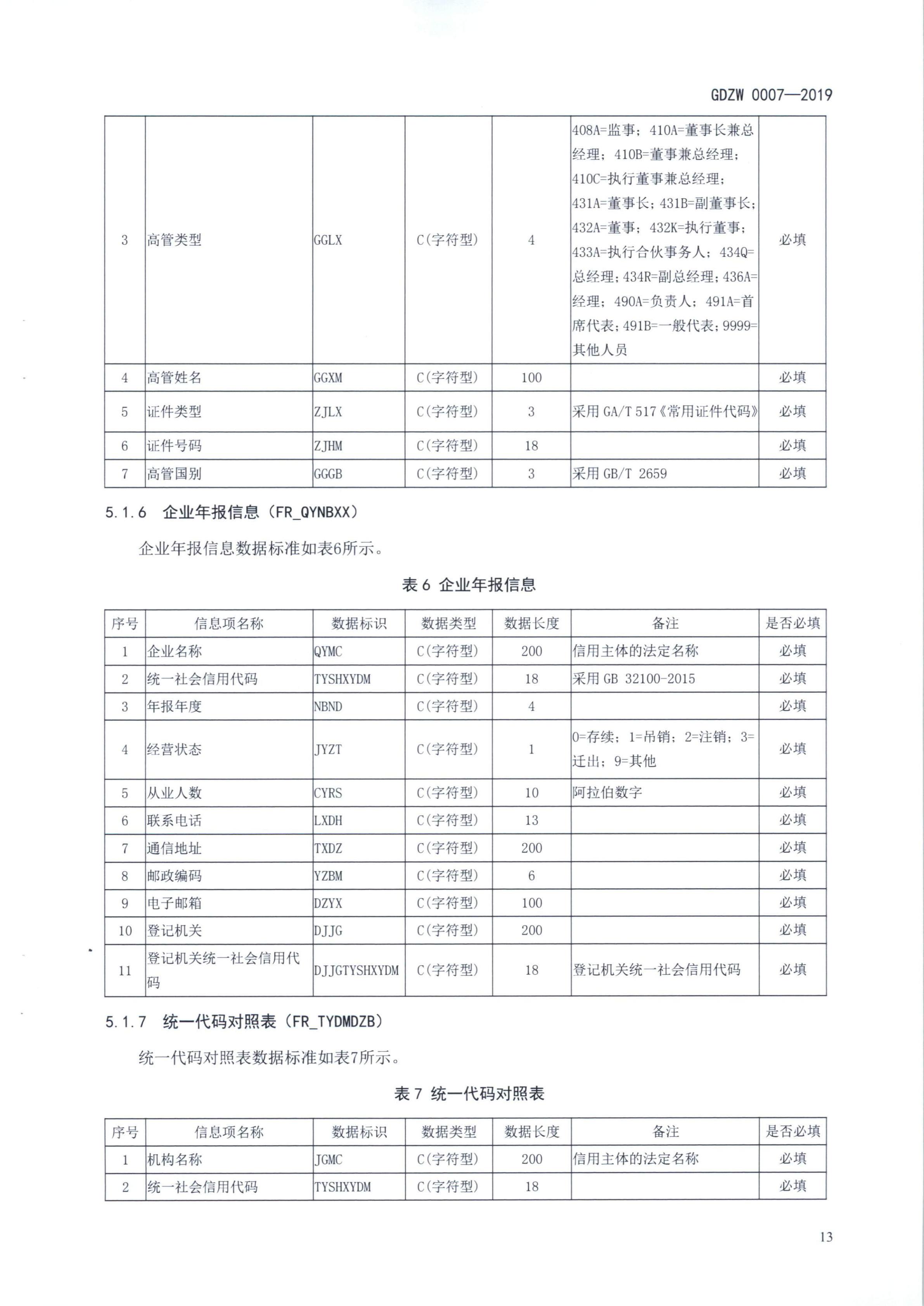 20191205关于做好全省信用信息归集工作的通知（粤发改信用函【2019】3839号）(发执法、要闻)_25.png