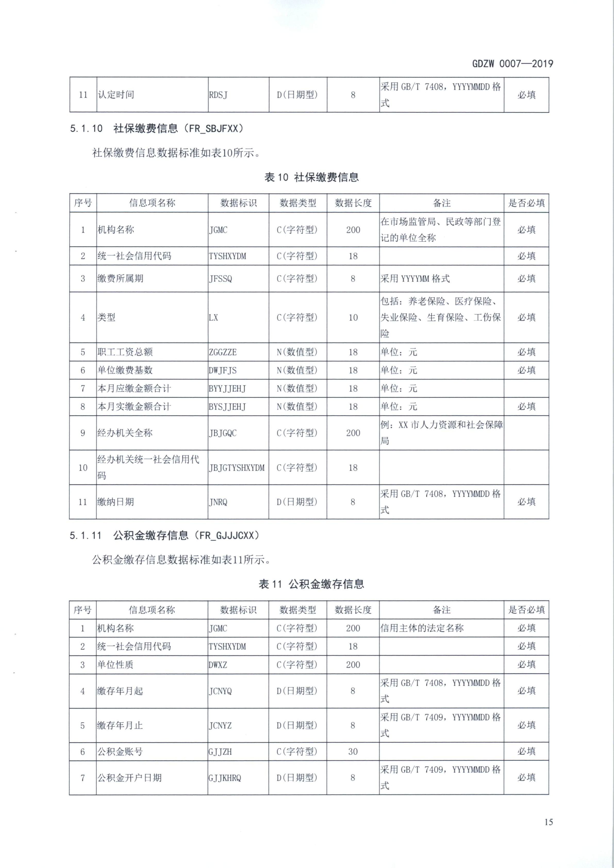 20191205关于做好全省信用信息归集工作的通知（粤发改信用函【2019】3839号）(发执法、要闻)_27.png