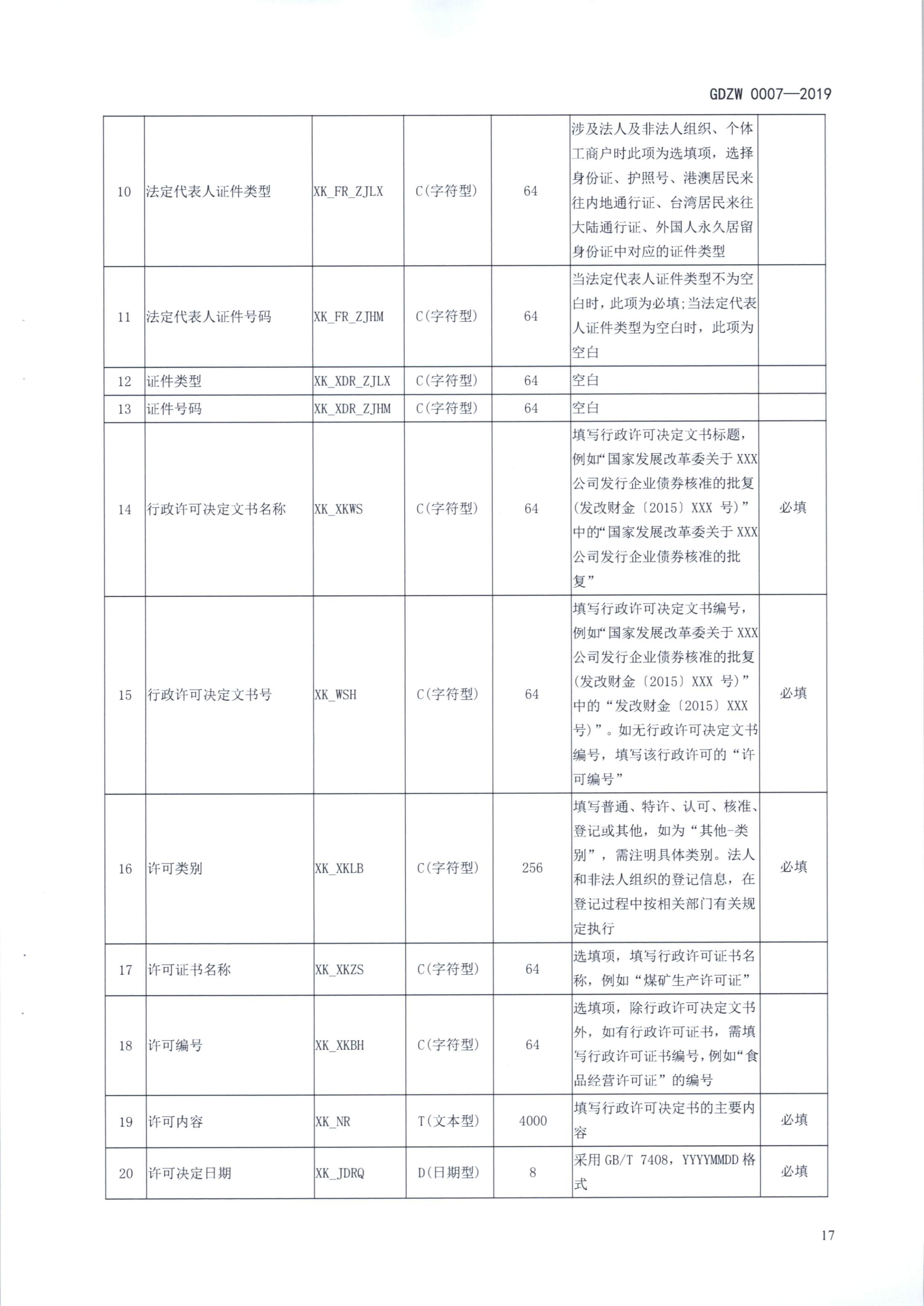 20191205关于做好全省信用信息归集工作的通知（粤发改信用函【2019】3839号）(发执法、要闻)_29.png