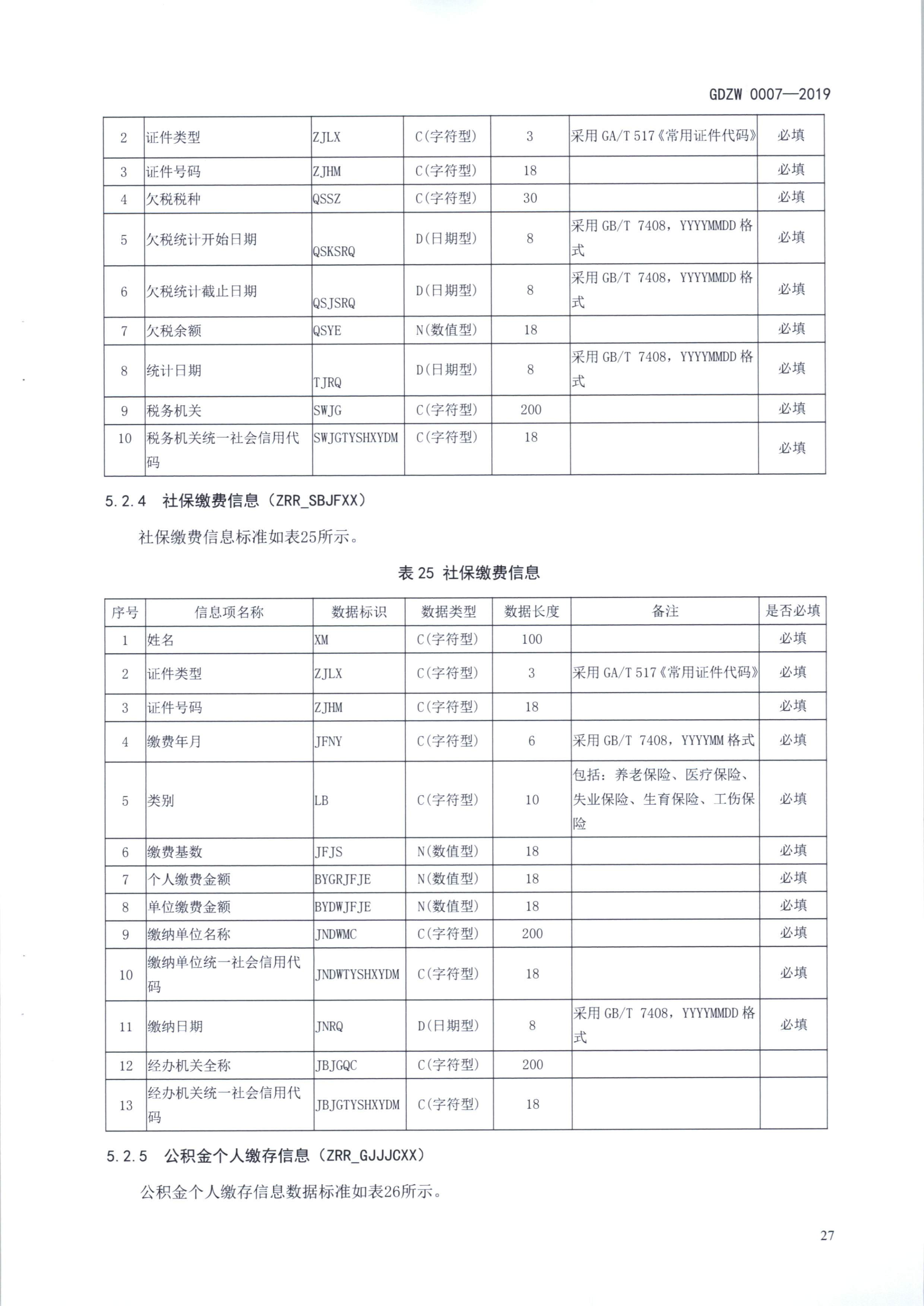 20191205关于做好全省信用信息归集工作的通知（粤发改信用函【2019】3839号）(发执法、要闻)_39.png