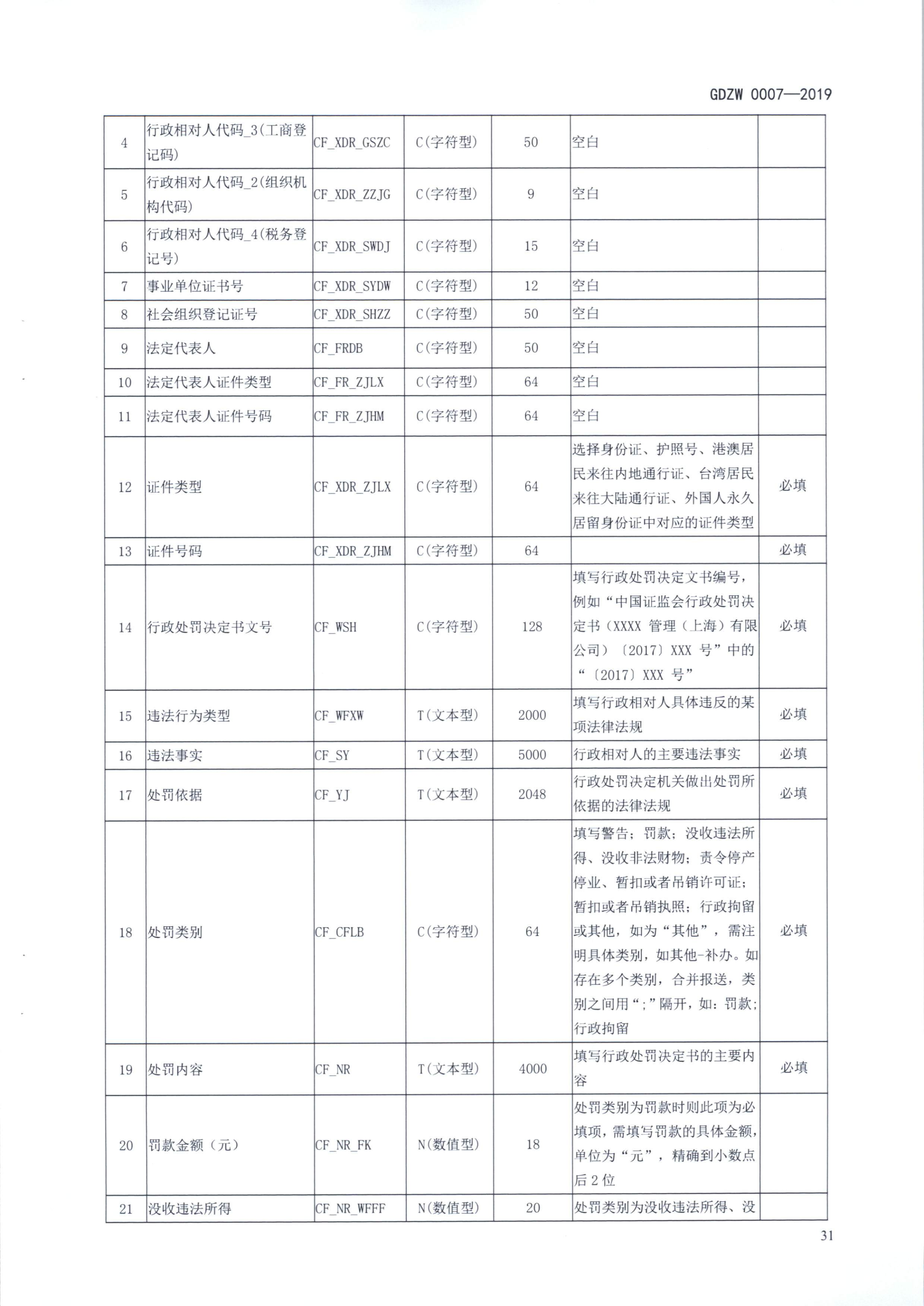 20191205关于做好全省信用信息归集工作的通知（粤发改信用函【2019】3839号）(发执法、要闻)_43.png