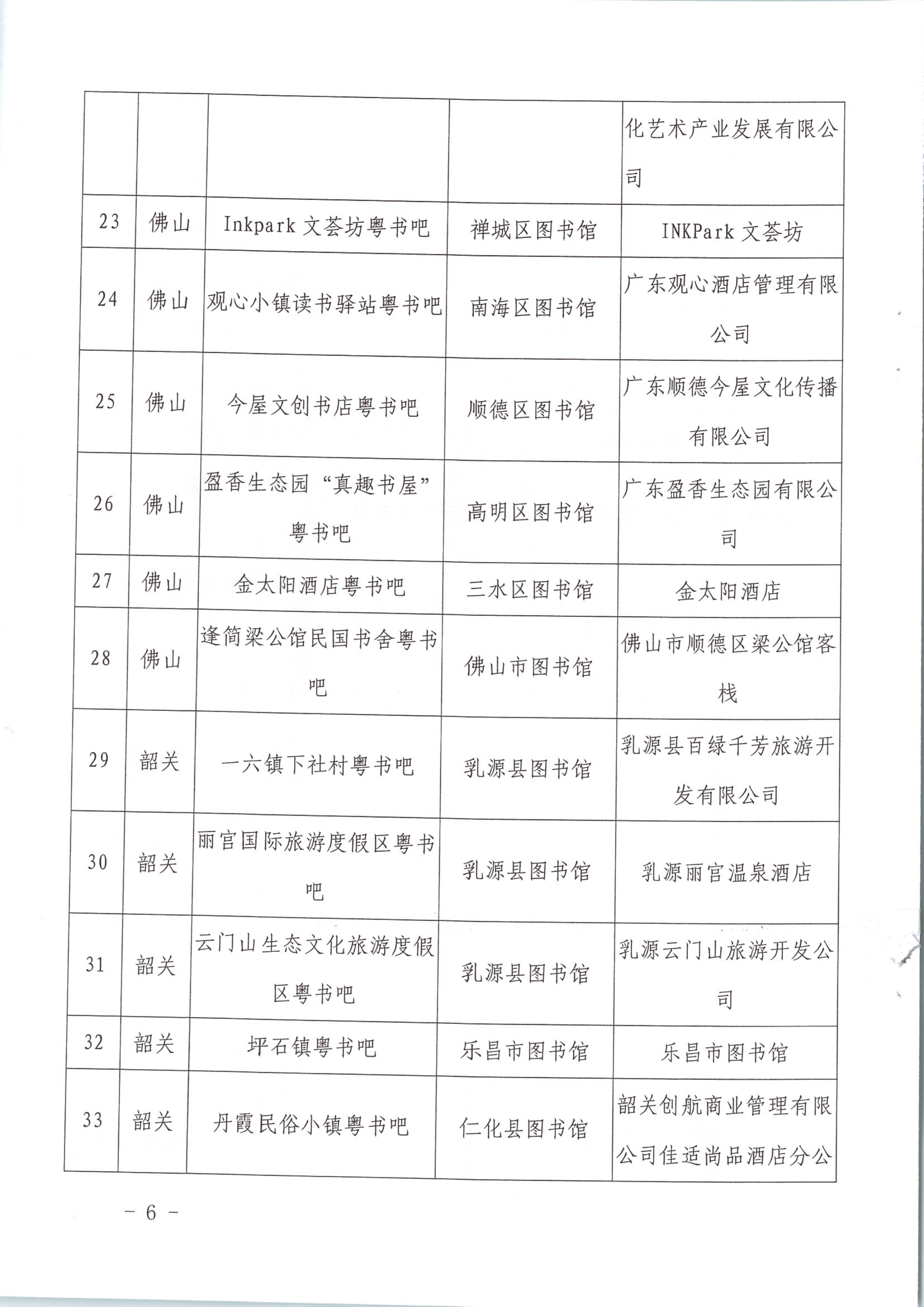 1_省文化和旅游厅关于公布首批文旅融合”粤书吧“试点名单的通知（发公共服务）_6.png