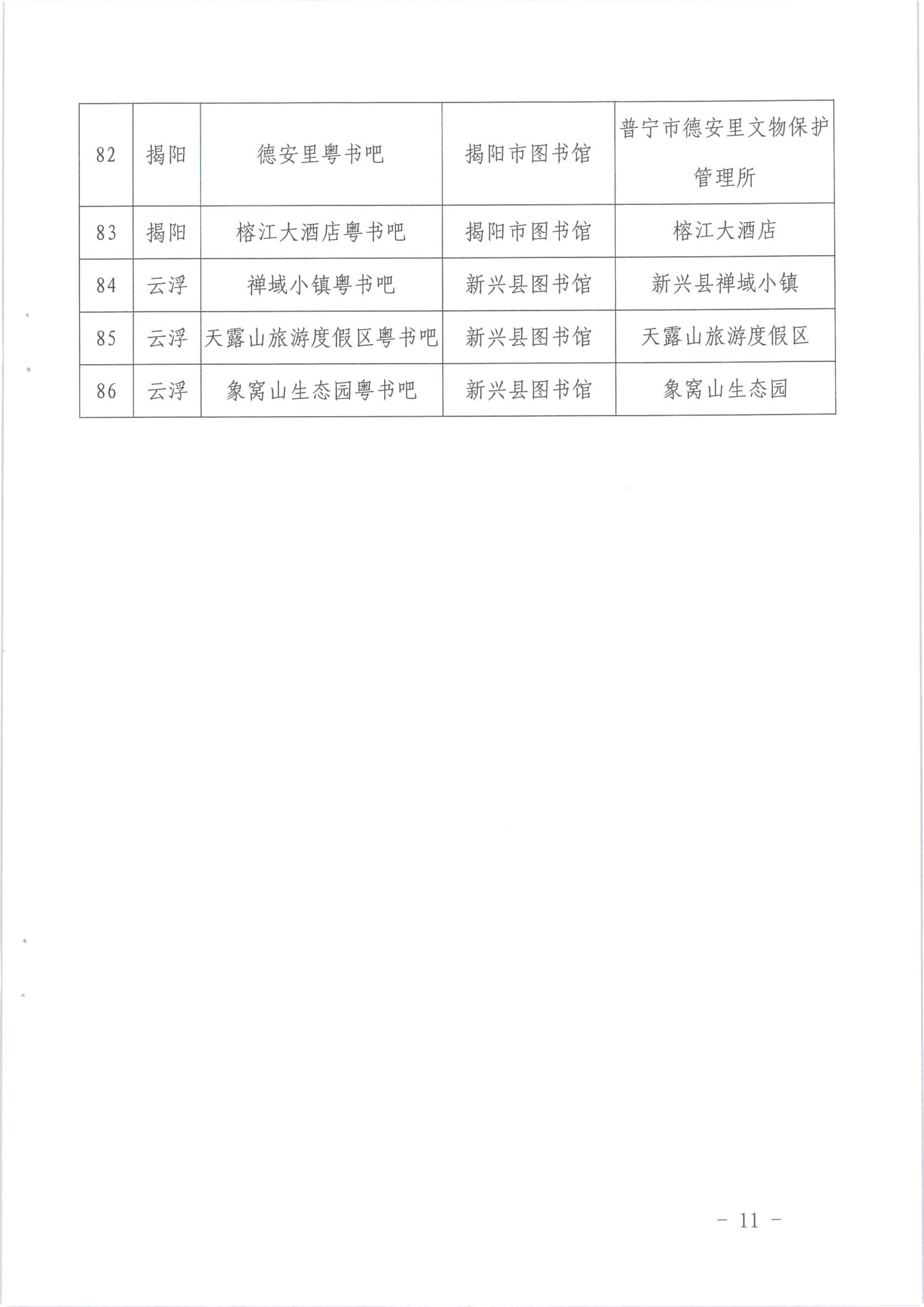 1_省文化和旅游厅关于公布首批文旅融合”粤书吧“试点名单的通知（发公共服务）_11.png