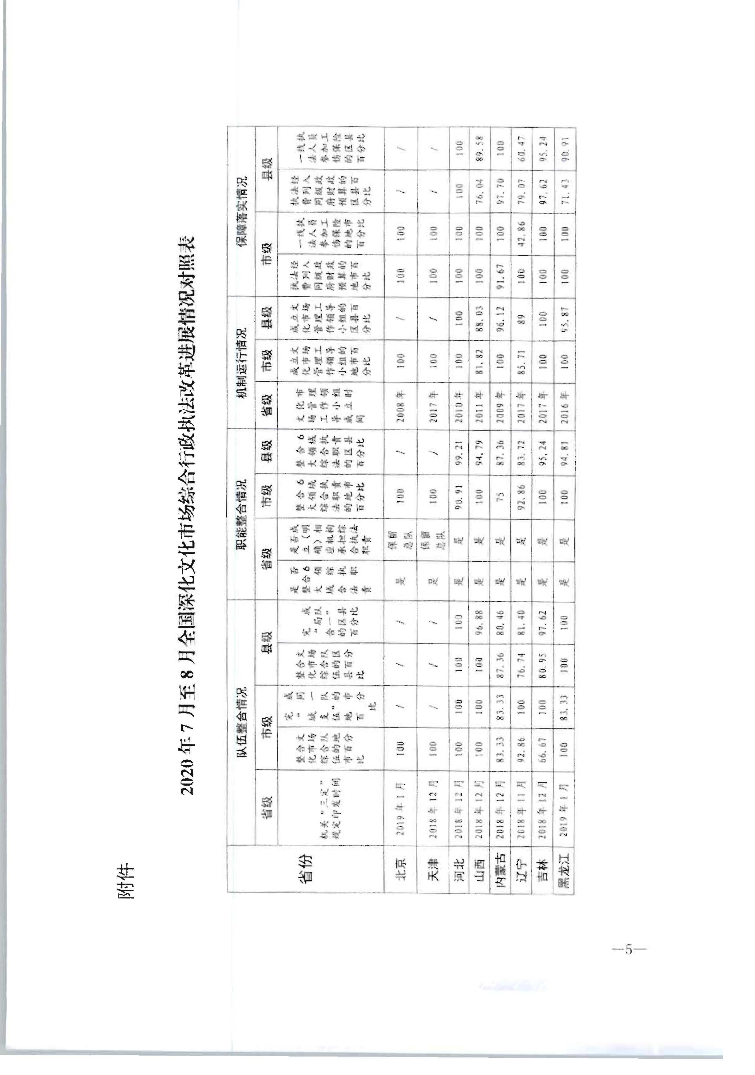 3.广东省文化和旅游厅转发文化和旅游部办公厅关于2020年7月和8月全国深化文化市场综合行政执法改革进展情况的通知_页面_09.jpg