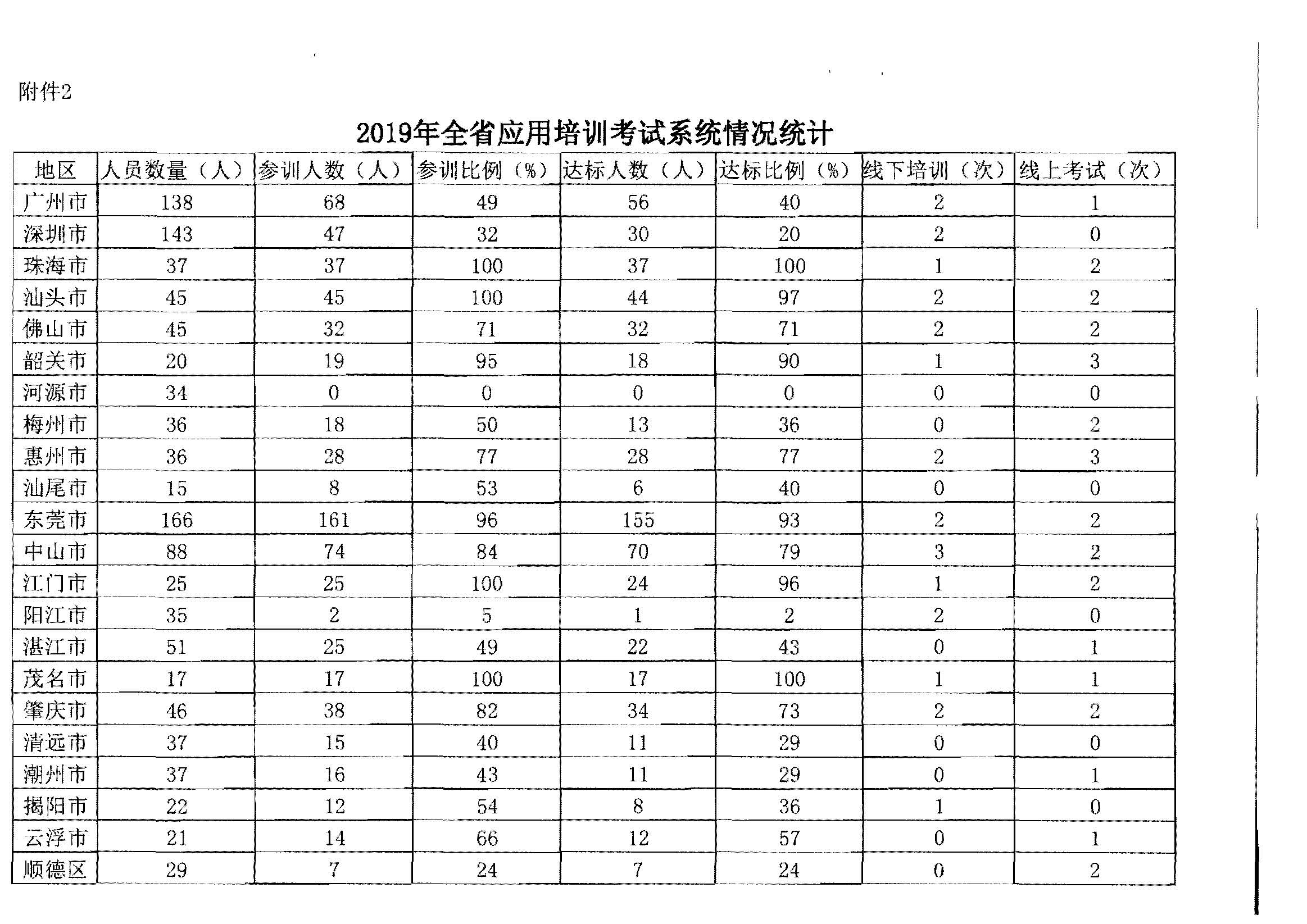 28.广东省文化和旅游厅关于加强应用全国文化市场技术监管与服务平台的通知_页面_5.jpg