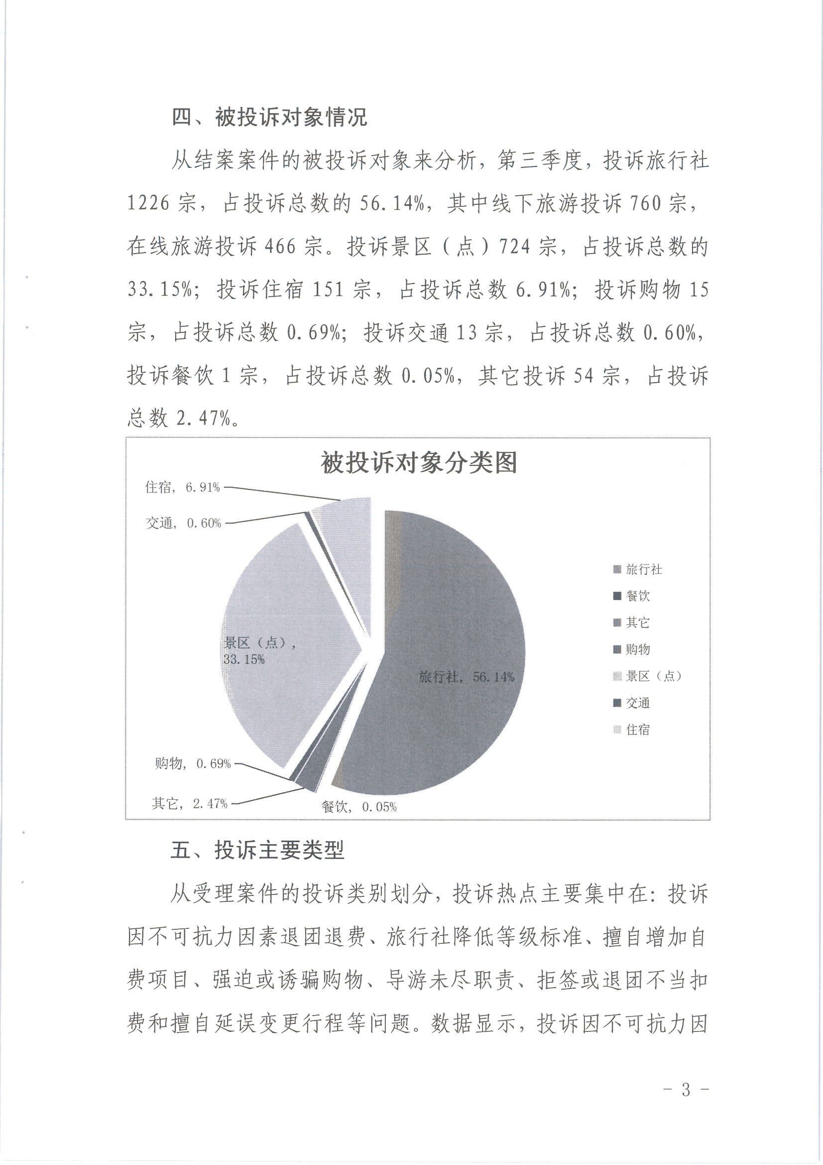 广东省文化和旅游厅关于2020年第三季度旅游投诉情况的通报_页面_3.jpg