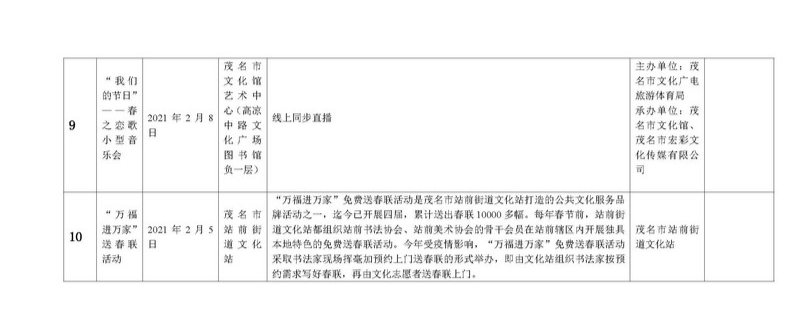 附件1：茂名市2021年春节文化广电旅游体育汇总表(市文广旅体系统含下属单位)_页面_5.jpg