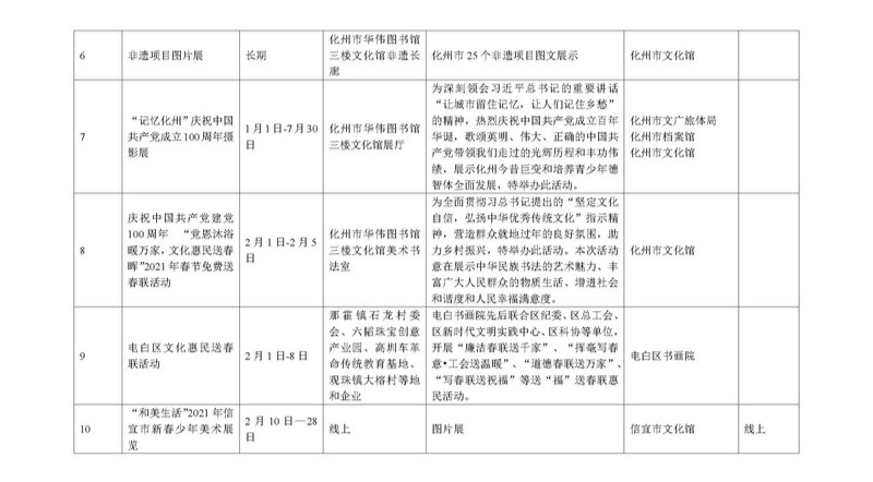 附件2：茂名2021年春节文化活动安排汇总表（含下属县区）(1)_页面_2.jpg