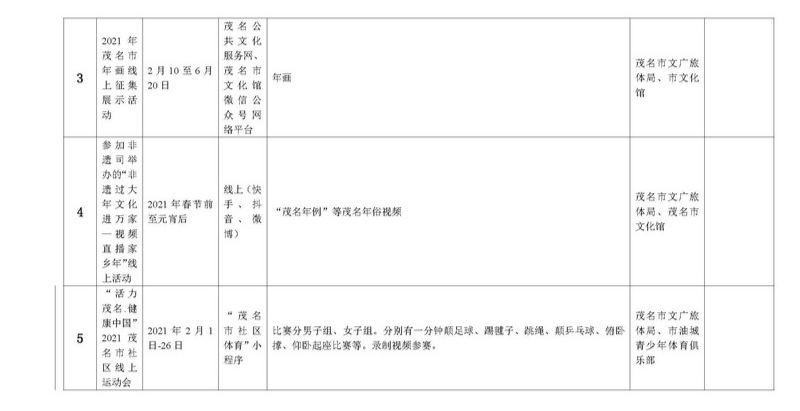 附件1：茂名市2021年春节文化广电旅游体育汇总表(市文广旅体系统含下属单位)_页面_3.jpg