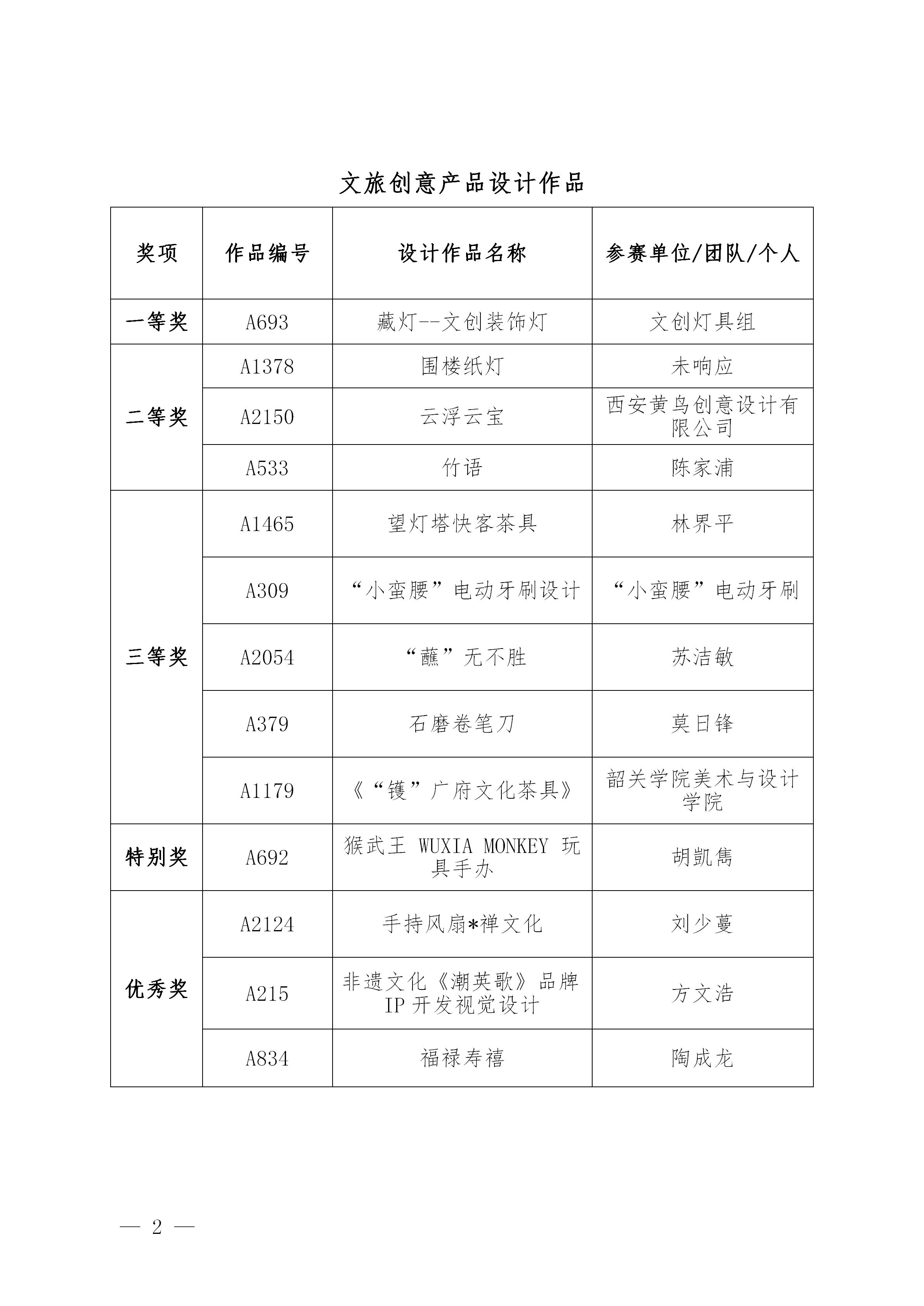 附件2：第三届粤港澳大湾区（广东）文化创意设计大赛决赛获奖作品公示名单_02.jpg