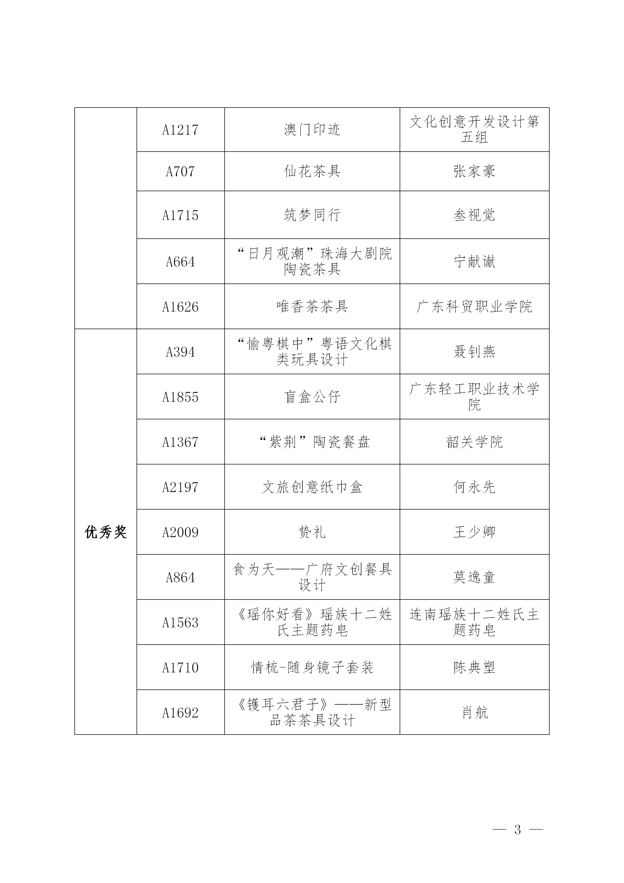 附件2：第三届粤港澳大湾区（广东）文化创意设计大赛决赛获奖作品公示名单_03.jpg