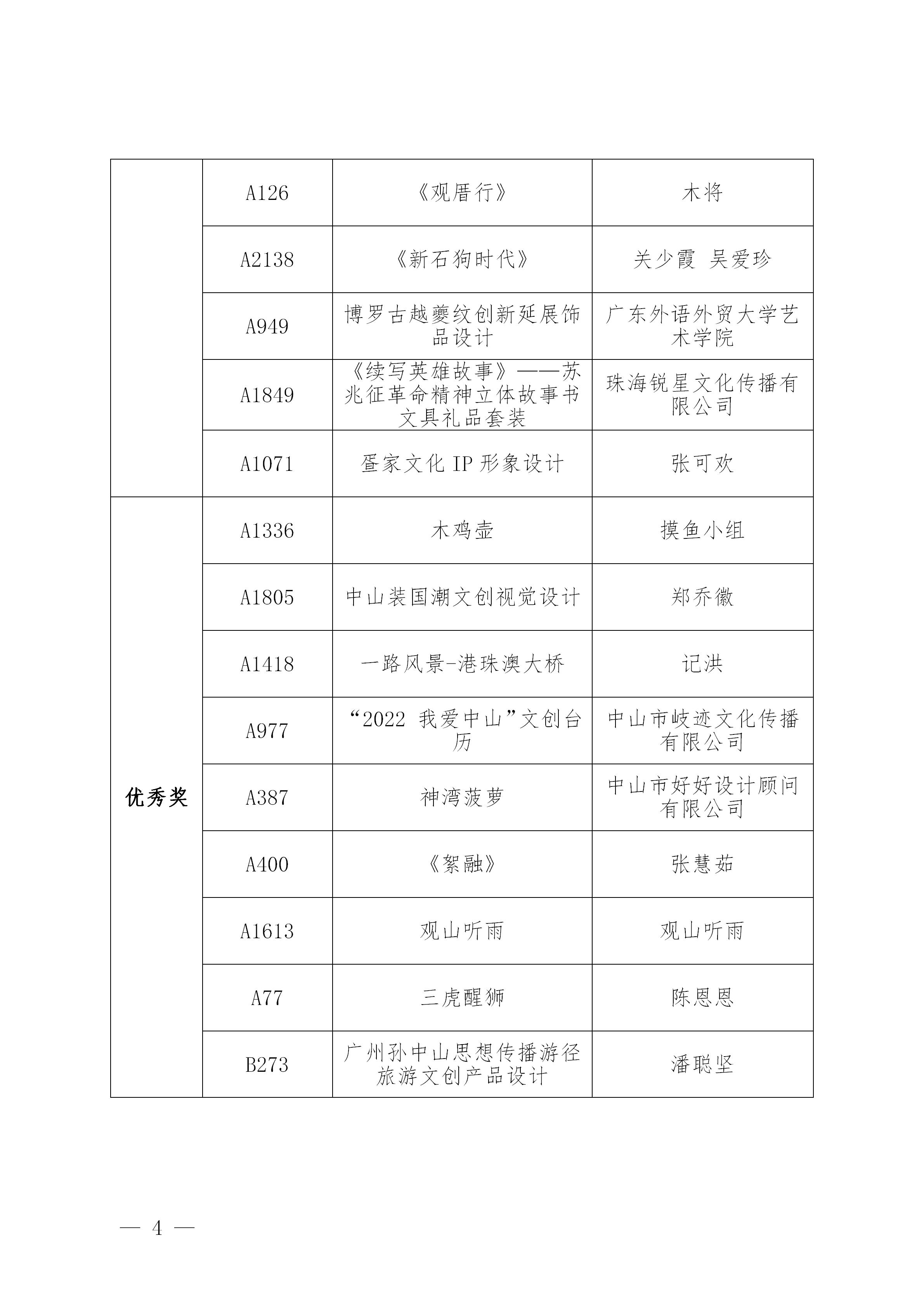 附件2：第三届粤港澳大湾区（广东）文化创意设计大赛决赛获奖作品公示名单_04.jpg