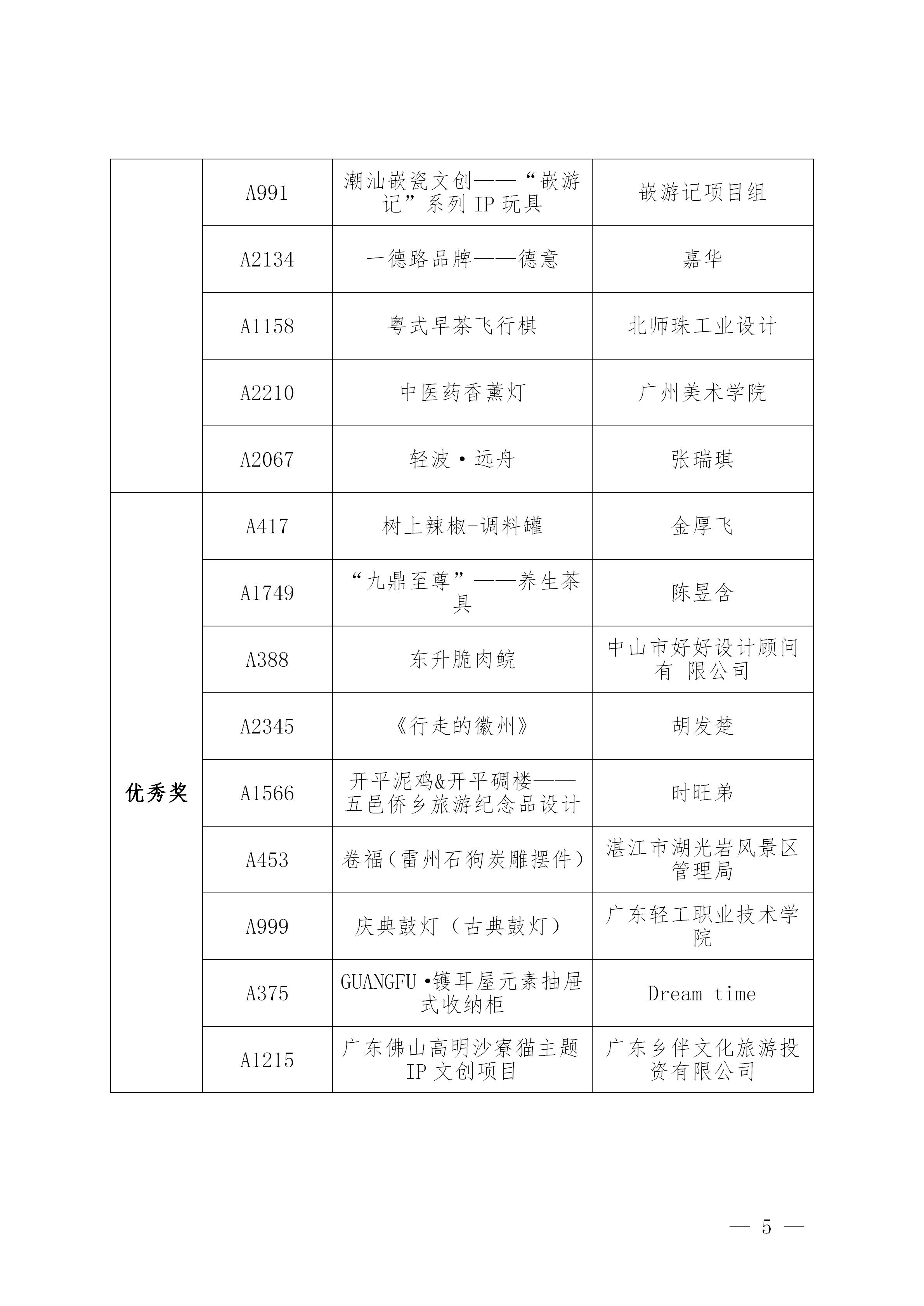 附件2：第三届粤港澳大湾区（广东）文化创意设计大赛决赛获奖作品公示名单_05.jpg