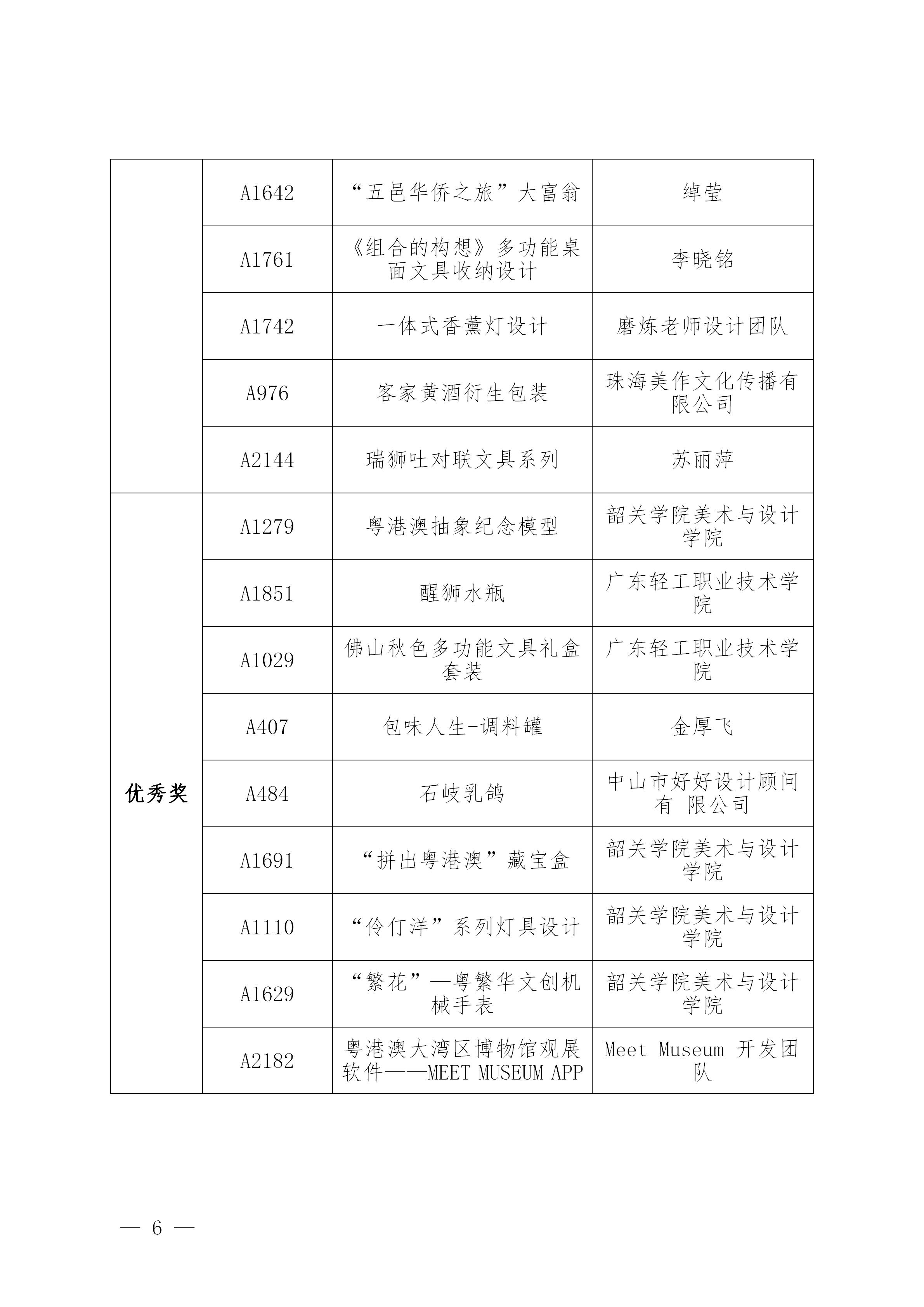 附件2：第三届粤港澳大湾区（广东）文化创意设计大赛决赛获奖作品公示名单_06.jpg