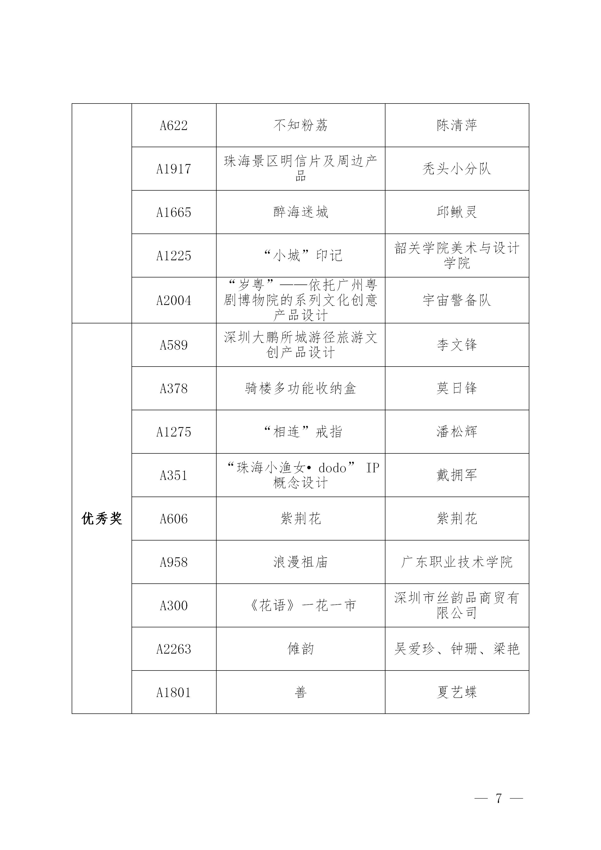 附件2：第三届粤港澳大湾区（广东）文化创意设计大赛决赛获奖作品公示名单_07.jpg