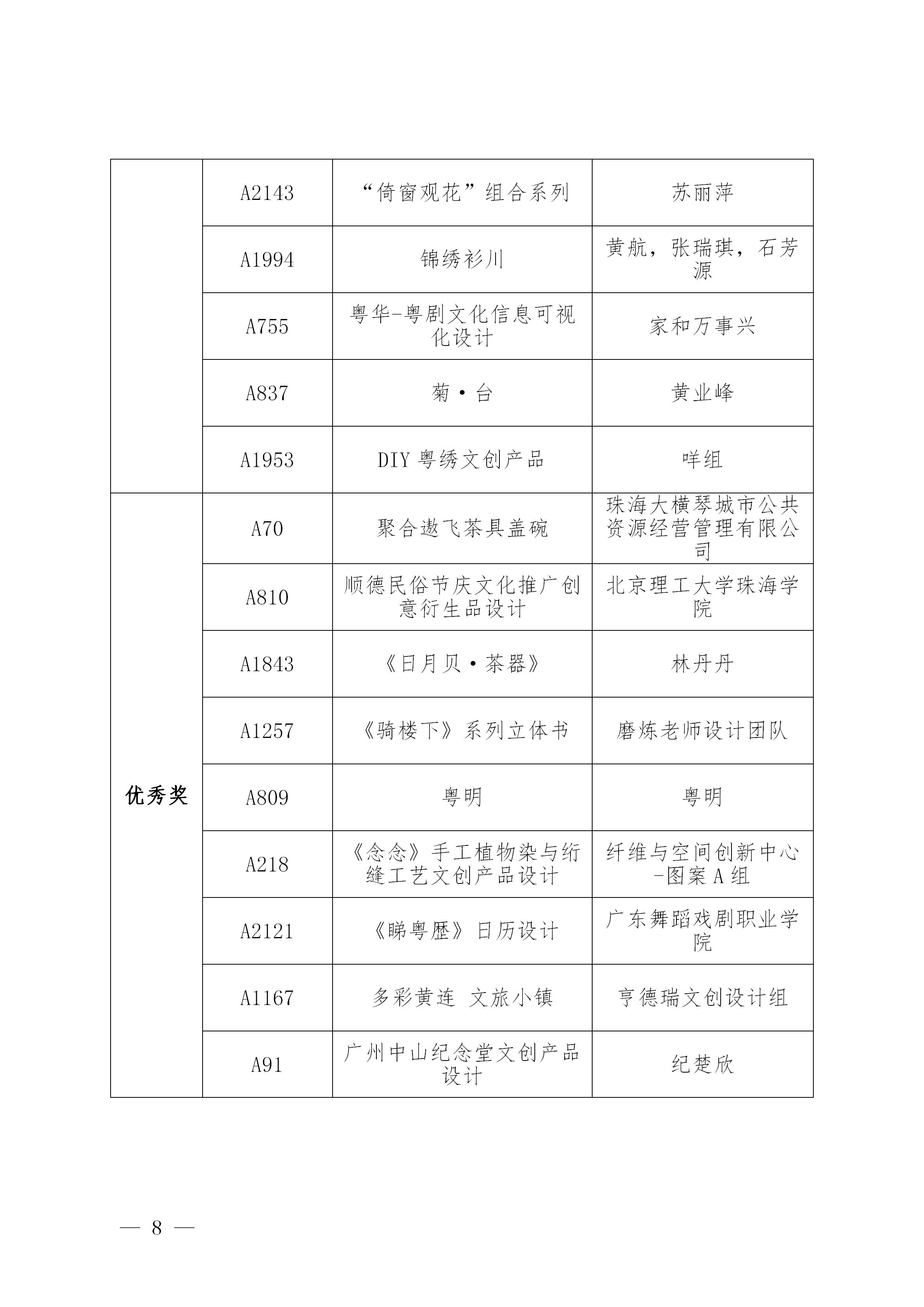 附件2：第三届粤港澳大湾区（广东）文化创意设计大赛决赛获奖作品公示名单_08.jpg