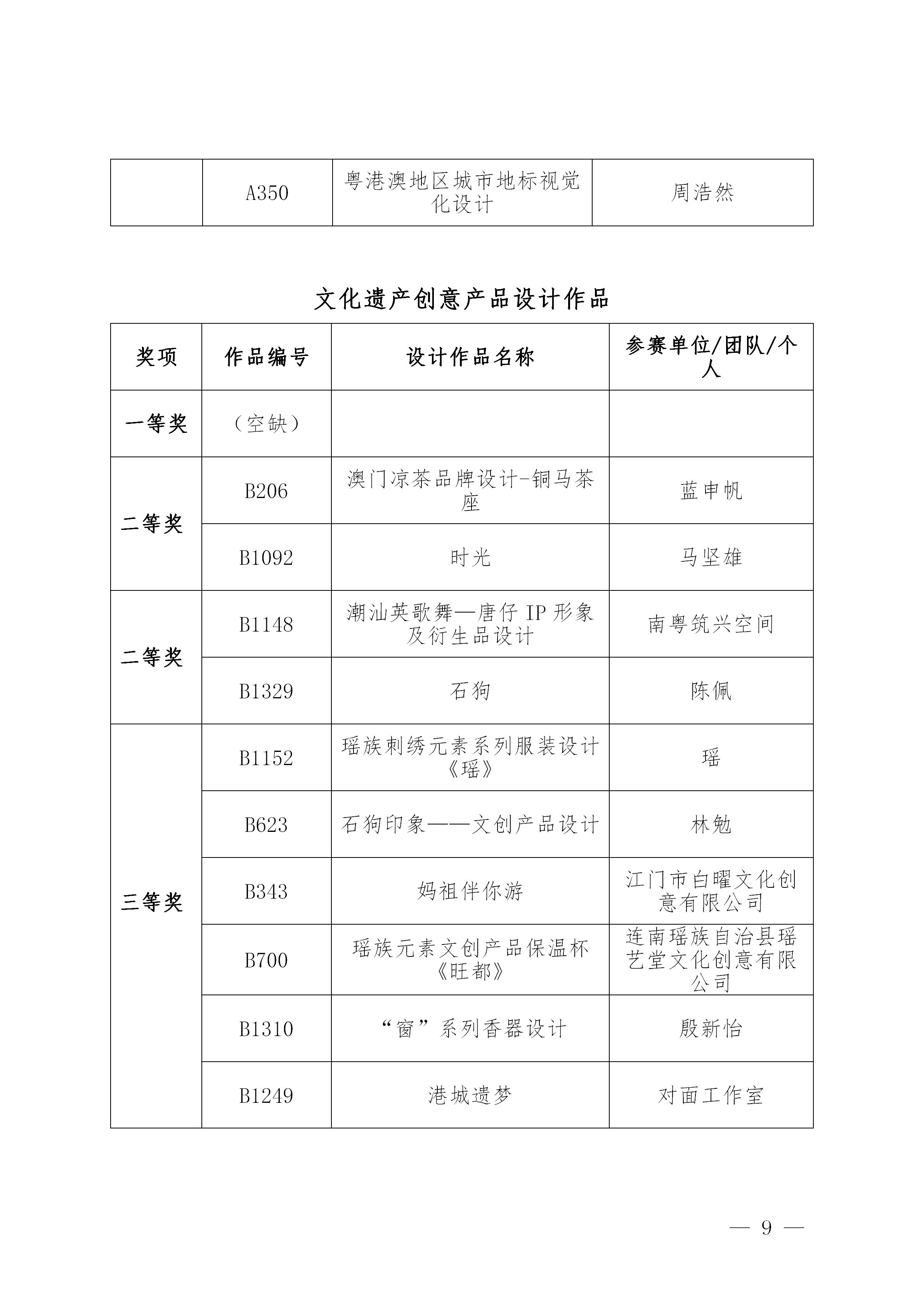 附件2：第三届粤港澳大湾区（广东）文化创意设计大赛决赛获奖作品公示名单_09.jpg