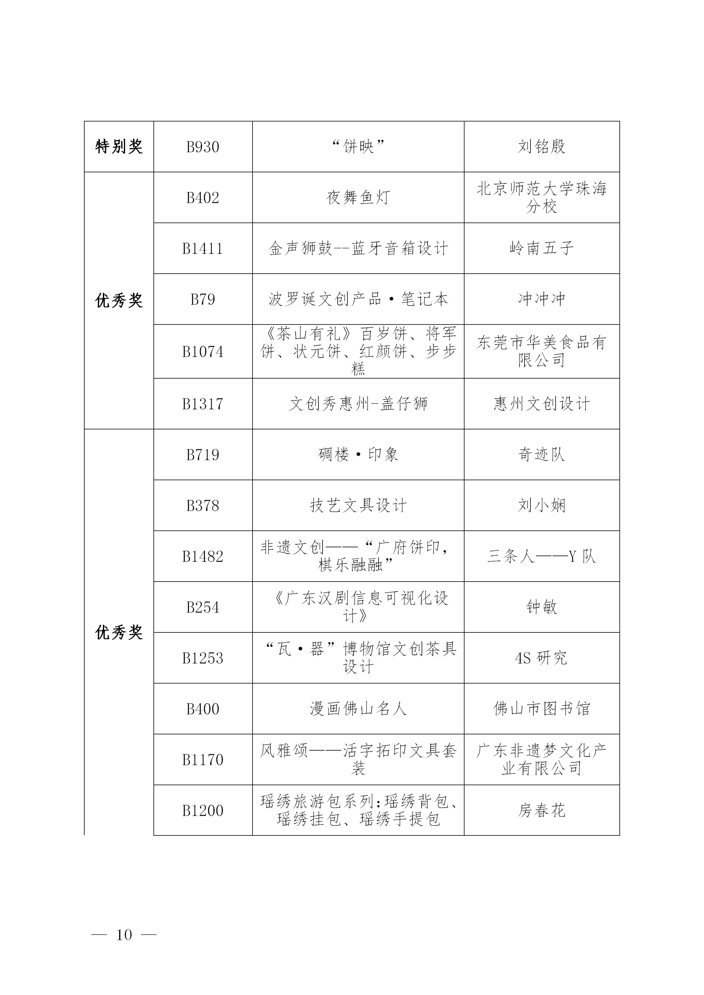 附件2：第三届粤港澳大湾区（广东）文化创意设计大赛决赛获奖作品公示名单_10.jpg