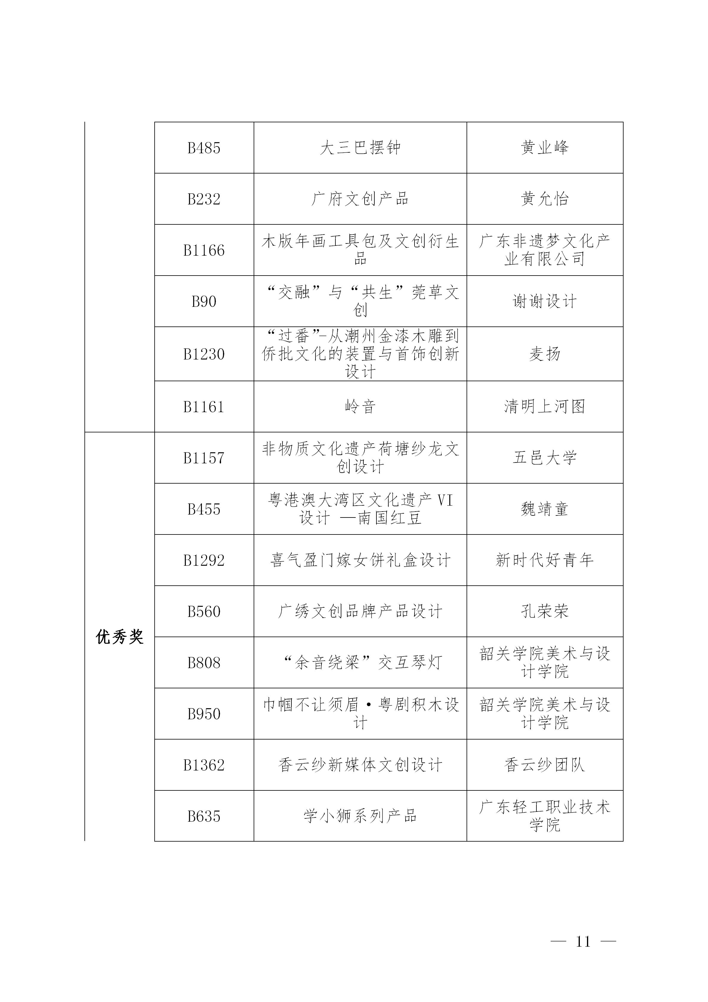 附件2：第三届粤港澳大湾区（广东）文化创意设计大赛决赛获奖作品公示名单_11.jpg