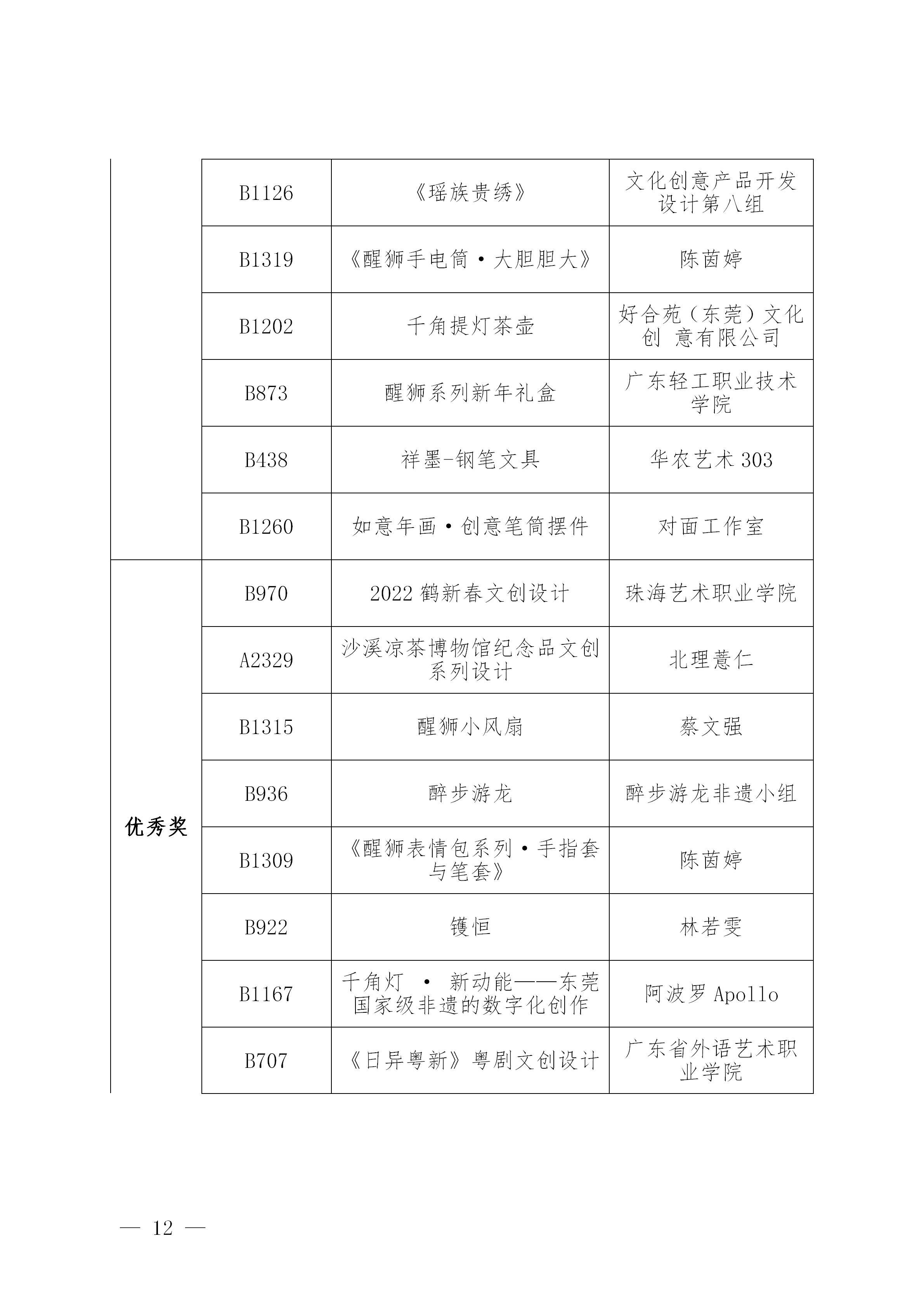 附件2：第三届粤港澳大湾区（广东）文化创意设计大赛决赛获奖作品公示名单_12.jpg