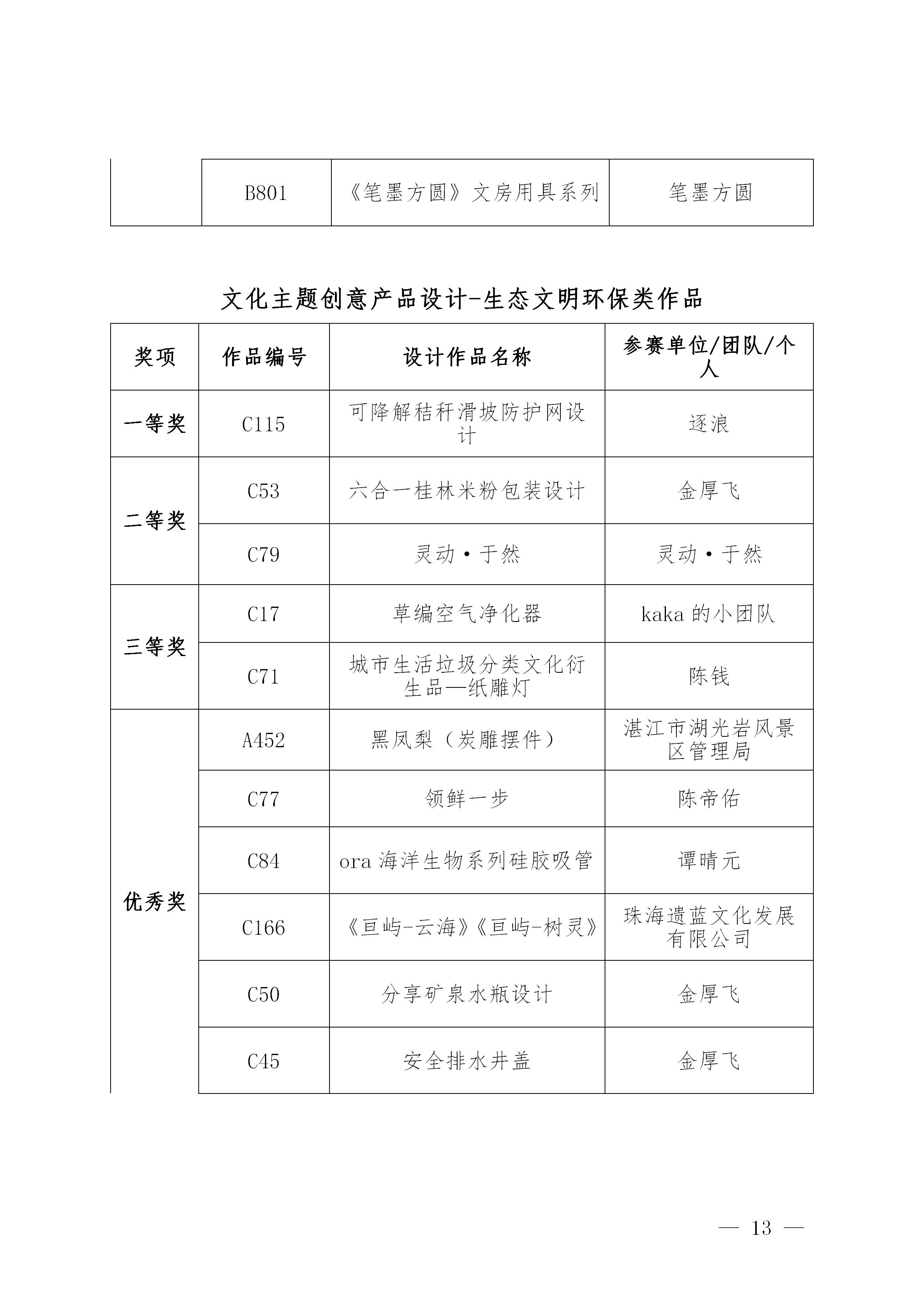 附件2：第三届粤港澳大湾区（广东）文化创意设计大赛决赛获奖作品公示名单_13.jpg