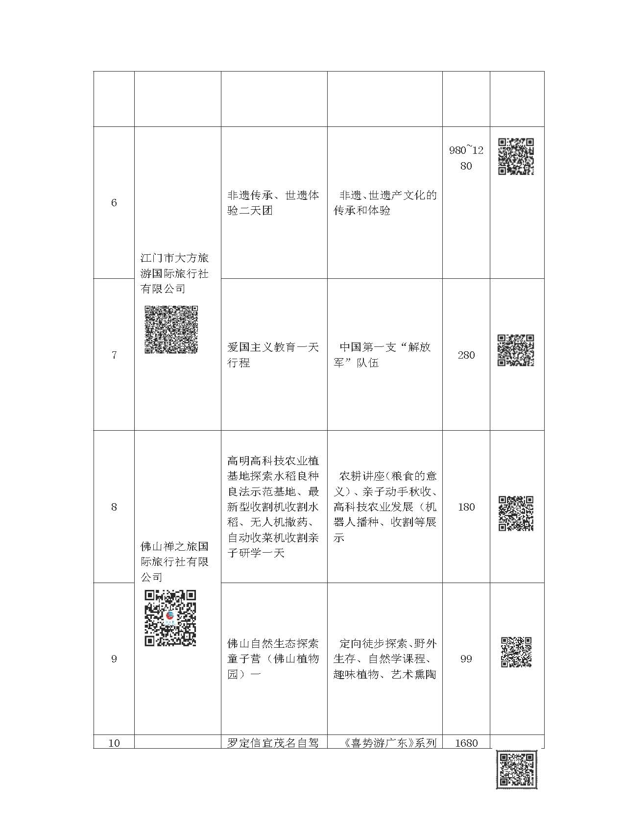 “畅游广东 心悦诚服”——2021广东省内精品线路等你来选择_页面_03.jpg