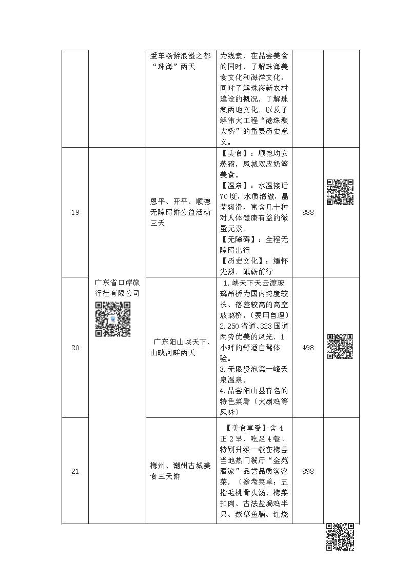 “畅游广东 心悦诚服”——2021广东省内精品线路等你来选择_页面_06.jpg