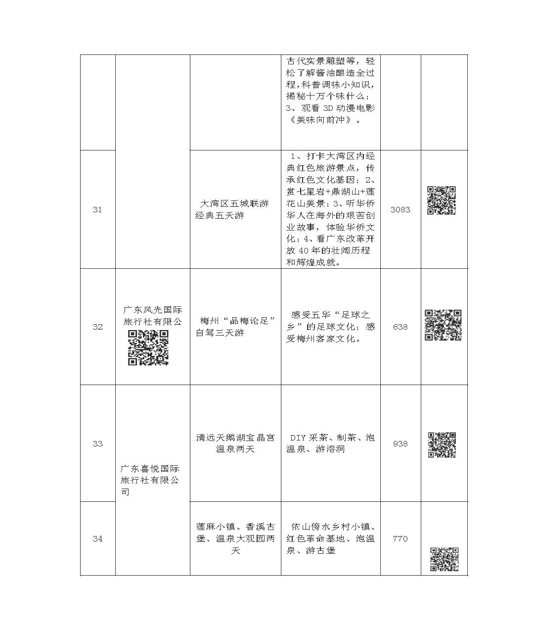 “畅游广东 心悦诚服”——2021广东省内精品线路等你来选择_页面_10.jpg