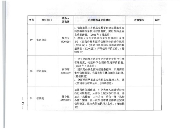 广东省人民政府办公厅关于印发全省信用领域突发问题专项治理工作方案（2022—2023年）的通知_页面_15.jpg