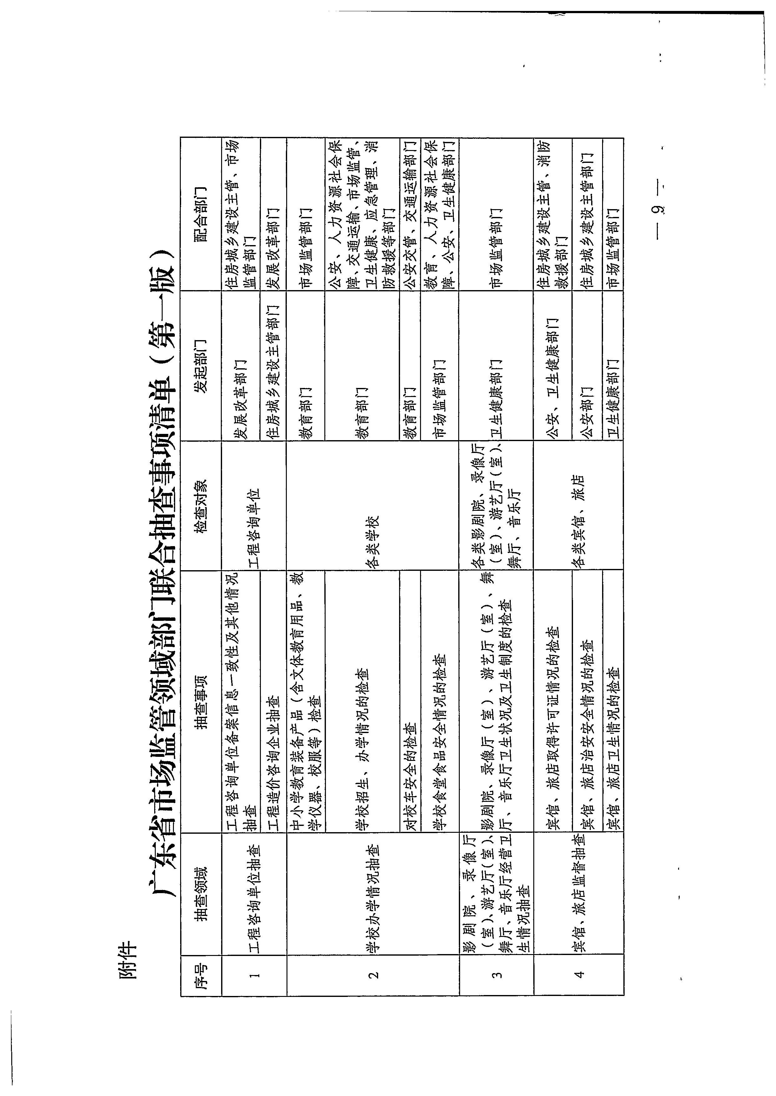 220811094227308200_广东省文化和旅游厅关于印发文化和旅游市场“双随机、一公开”抽查工作计划的通知_页面_29.jpg