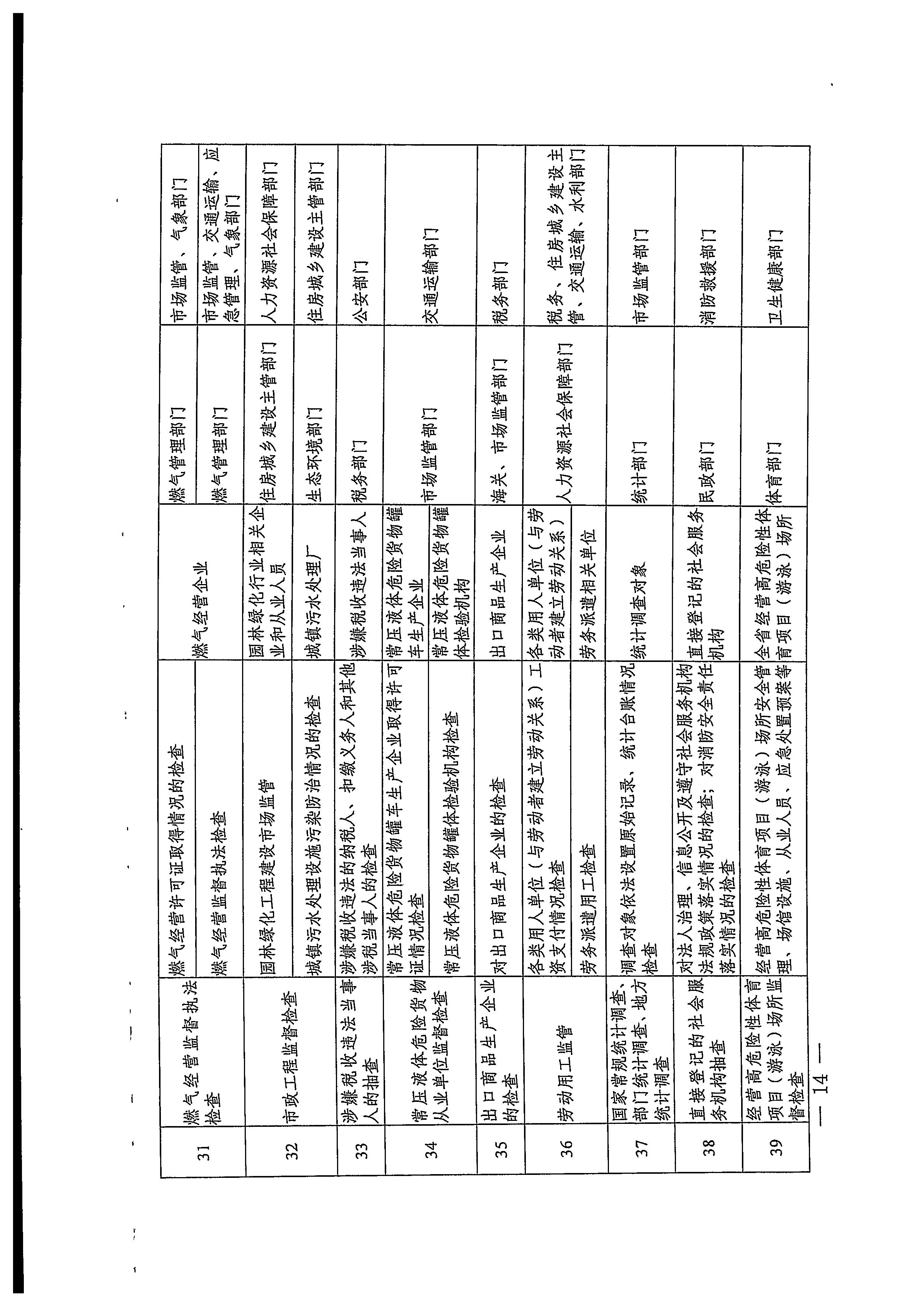 220811094227308200_广东省文化和旅游厅关于印发文化和旅游市场“双随机、一公开”抽查工作计划的通知_页面_34.jpg