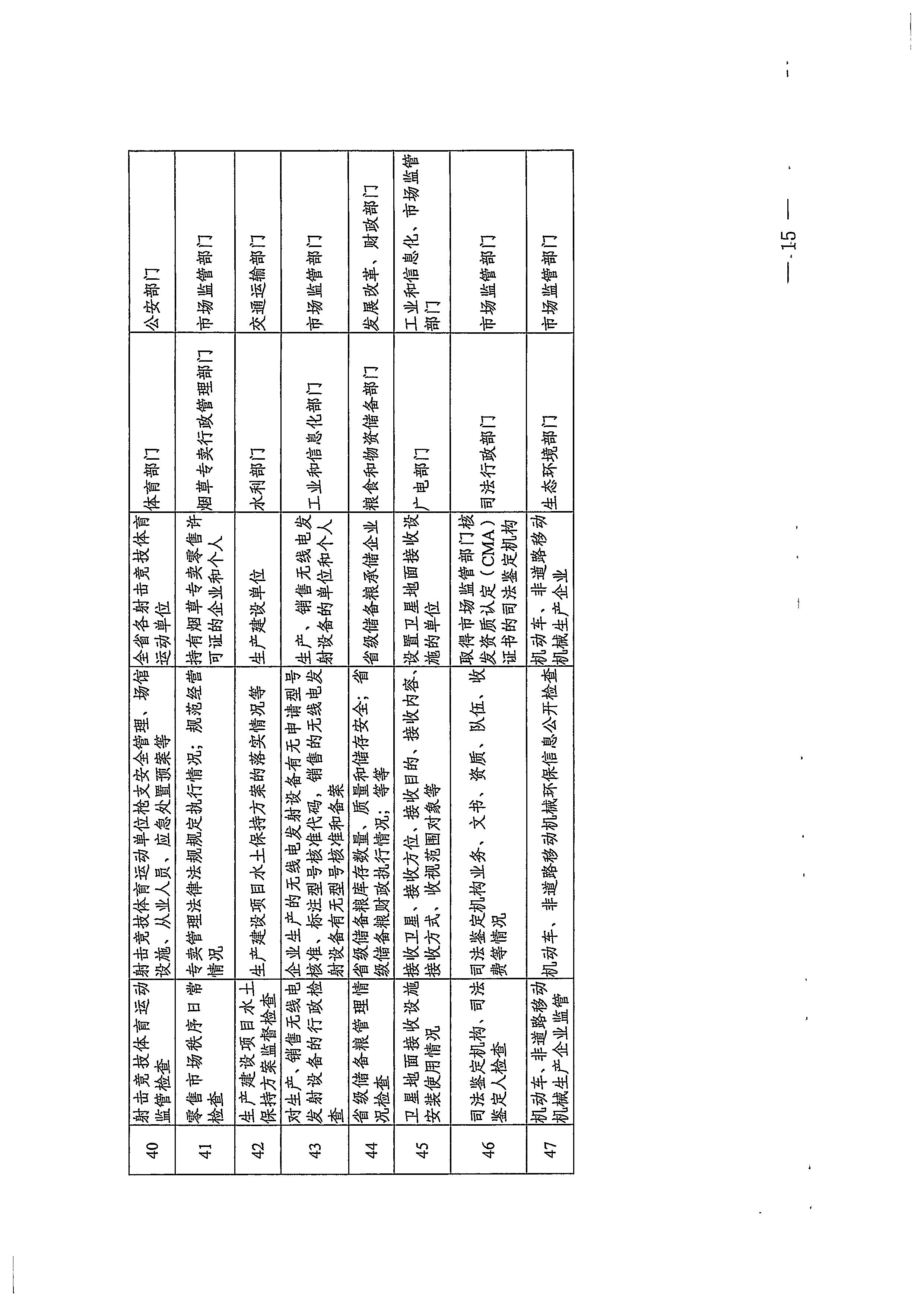 220811094227308200_广东省文化和旅游厅关于印发文化和旅游市场“双随机、一公开”抽查工作计划的通知_页面_35.jpg