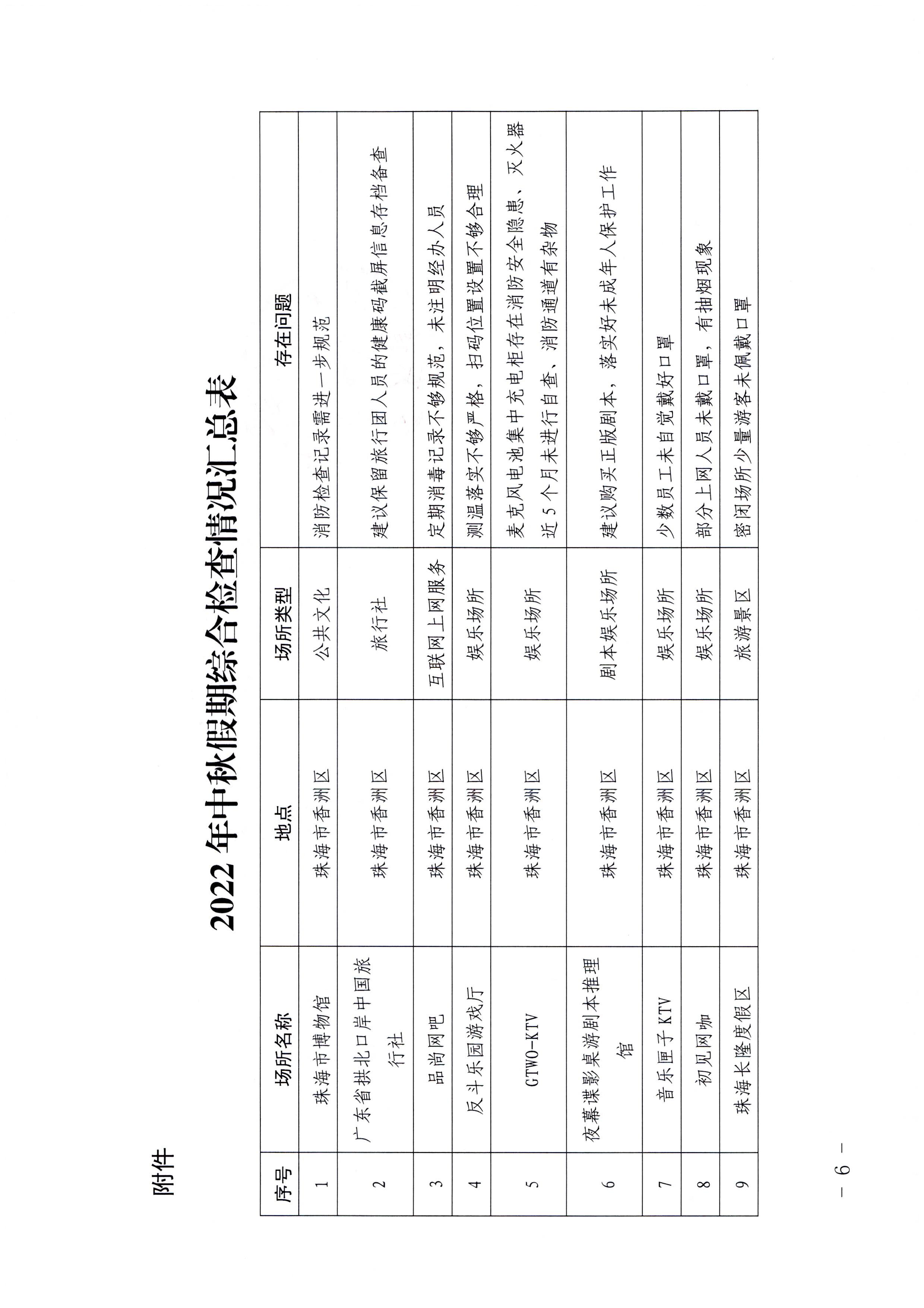 广东省文化和旅游厅关于中秋假日文化和旅游市场综合检查情况的通报_页面_6.jpg