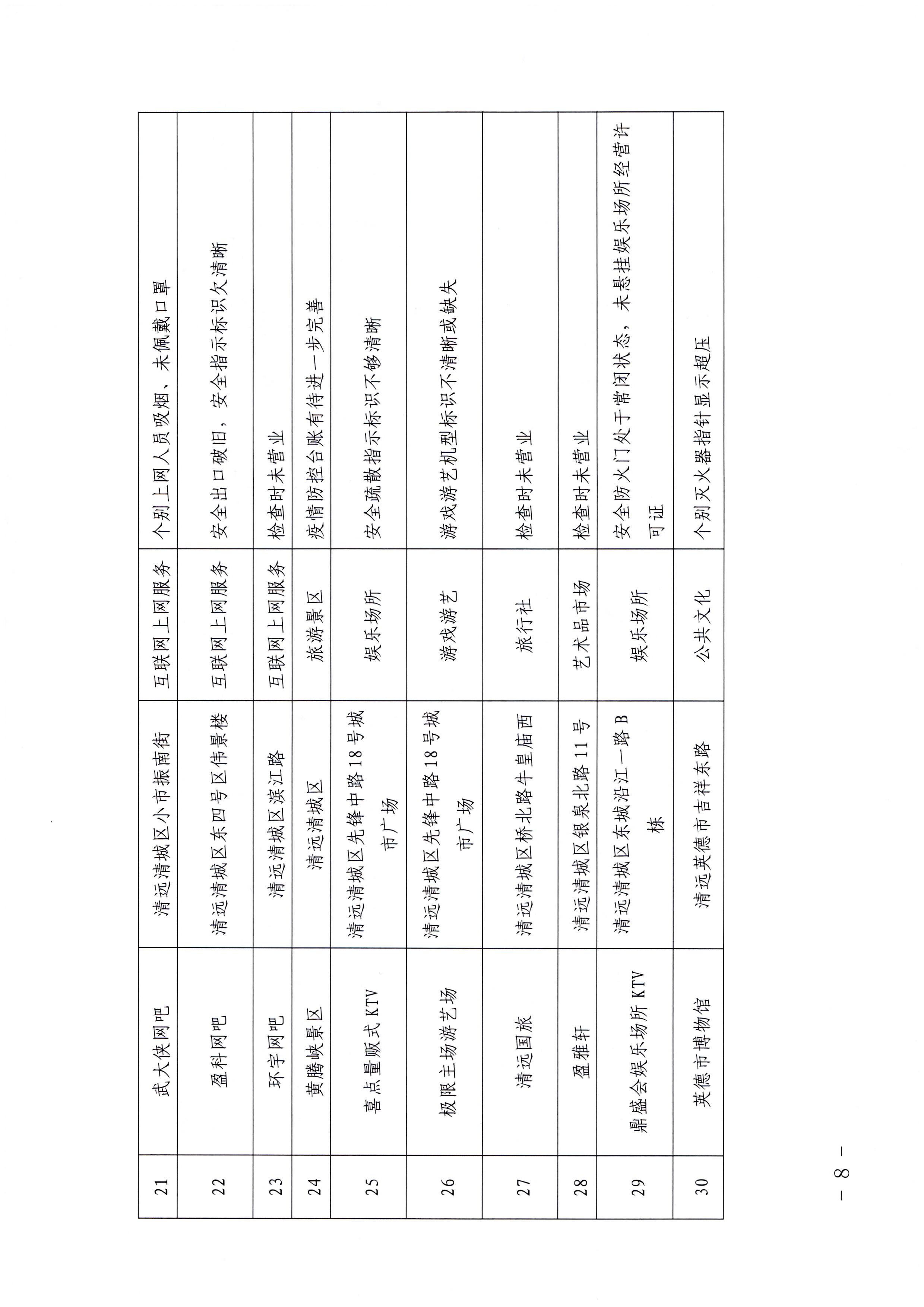 广东省文化和旅游厅关于中秋假日文化和旅游市场综合检查情况的通报_页面_8.jpg